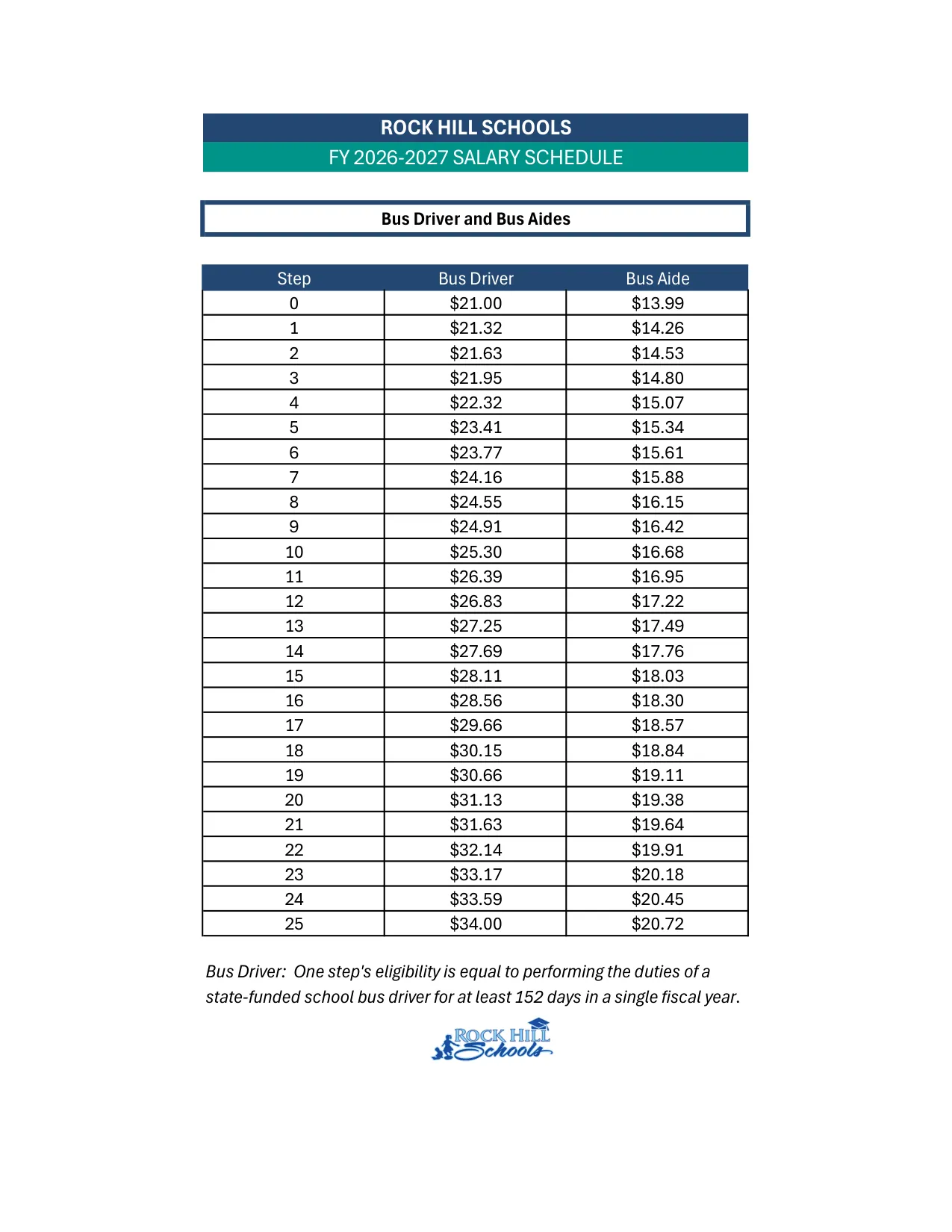 Rock Hill Schools Bus Driver & Bus Aide Salary Schedule 2026-2027 - official salary schedule pay scale (PDF preview)