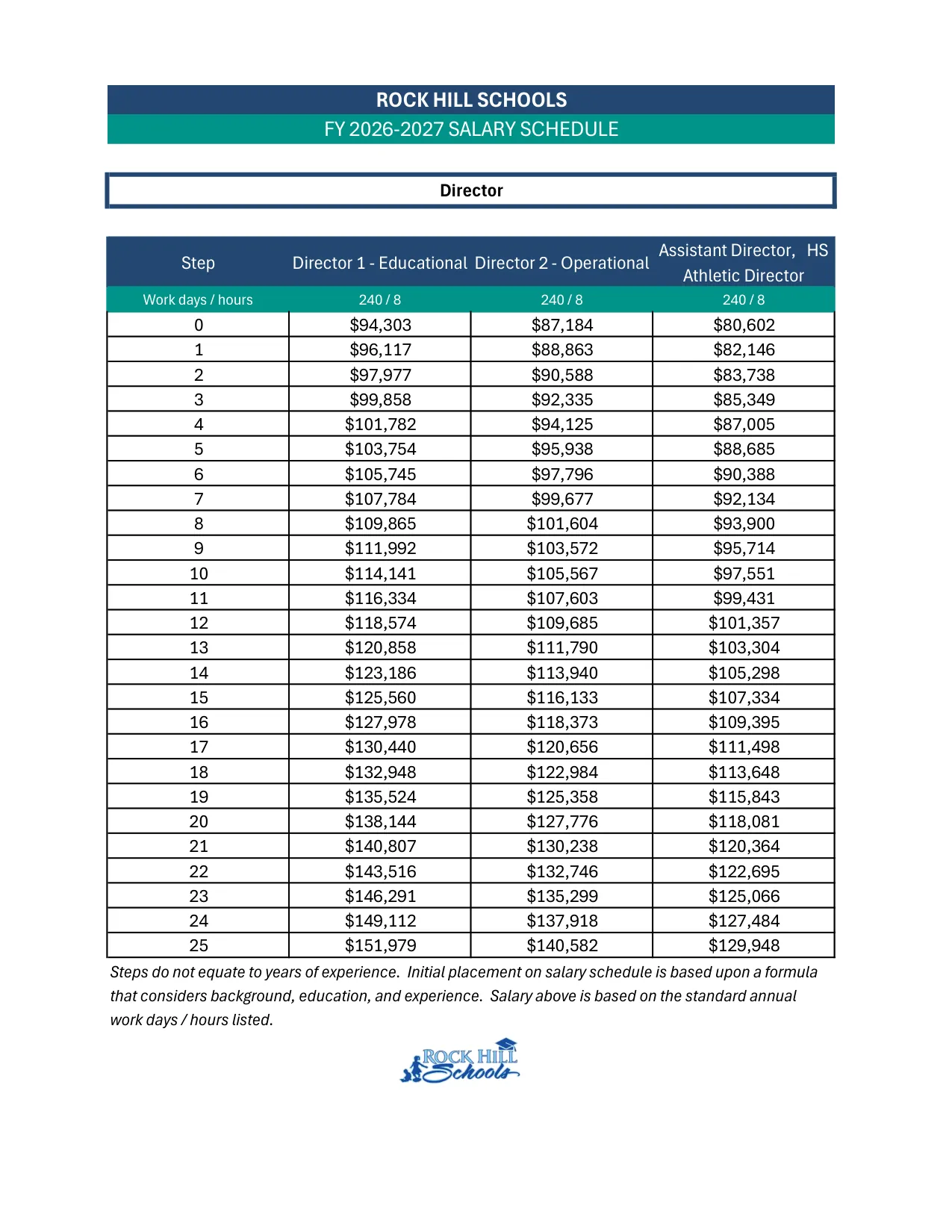 Rock Hill Schools Director Salary Schedule 2026-2027 - official salary schedule pay scale (PDF preview)