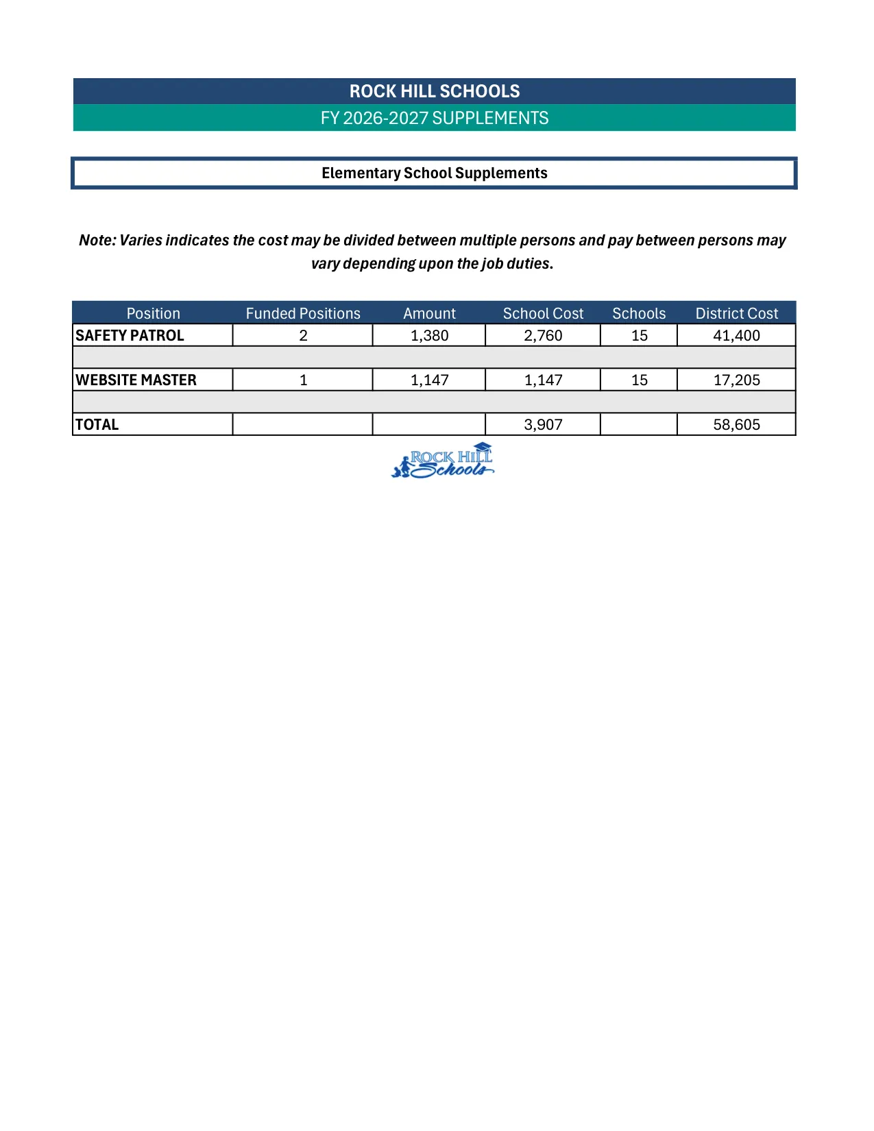 Rock Hill Schools Elementary School Supplements 2026-2027 - official salary schedule pay scale (PDF preview)