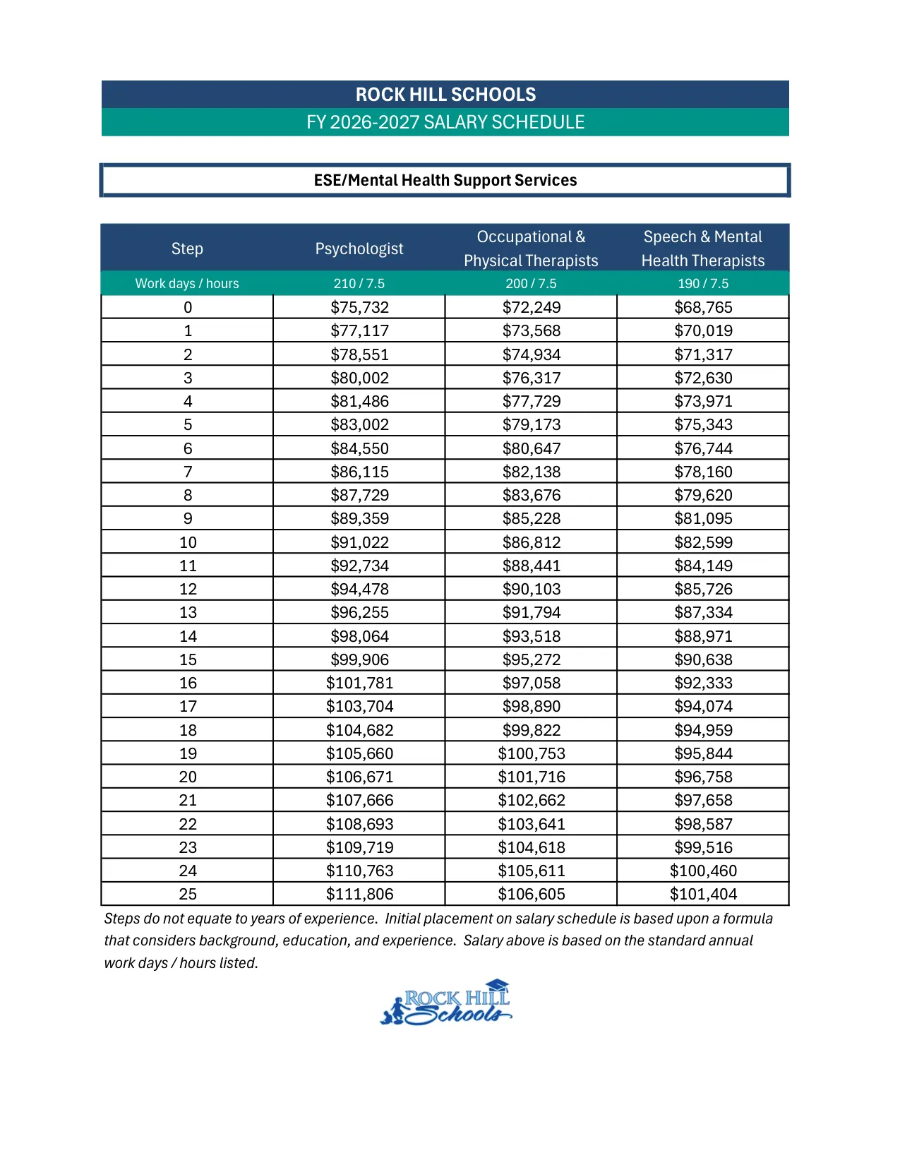 Rock Hill Schools ESE Mental Health Support Services Salary Schedule 2026-2027 - official salary schedule pay scale (PDF preview)