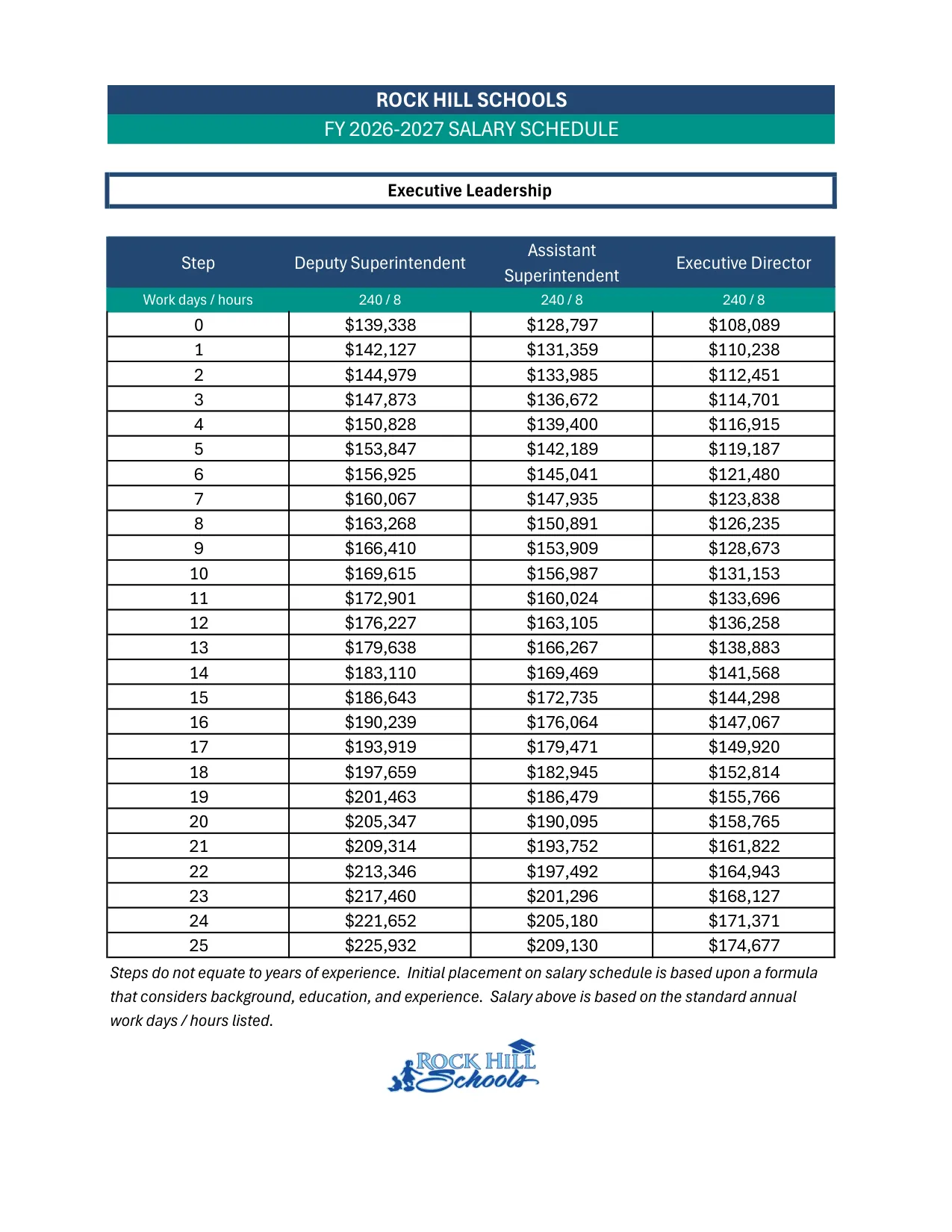Rock Hill Schools Executive Leadership Salary Schedule 2026-2027 - official salary schedule pay scale (PDF preview)