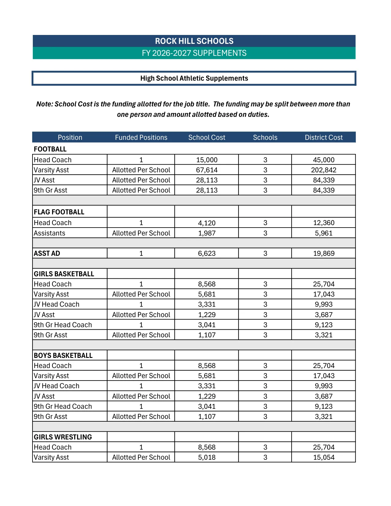 Rock Hill Schools High School Athletic Supplements 2026-2027 - official salary schedule pay scale (PDF preview, page 1 of 4)