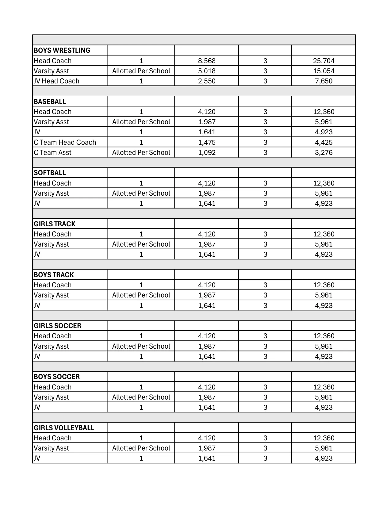 Rock Hill Schools High School Athletic Supplements 2026-2027 - official salary schedule pay scale (PDF preview, page 2 of 4)