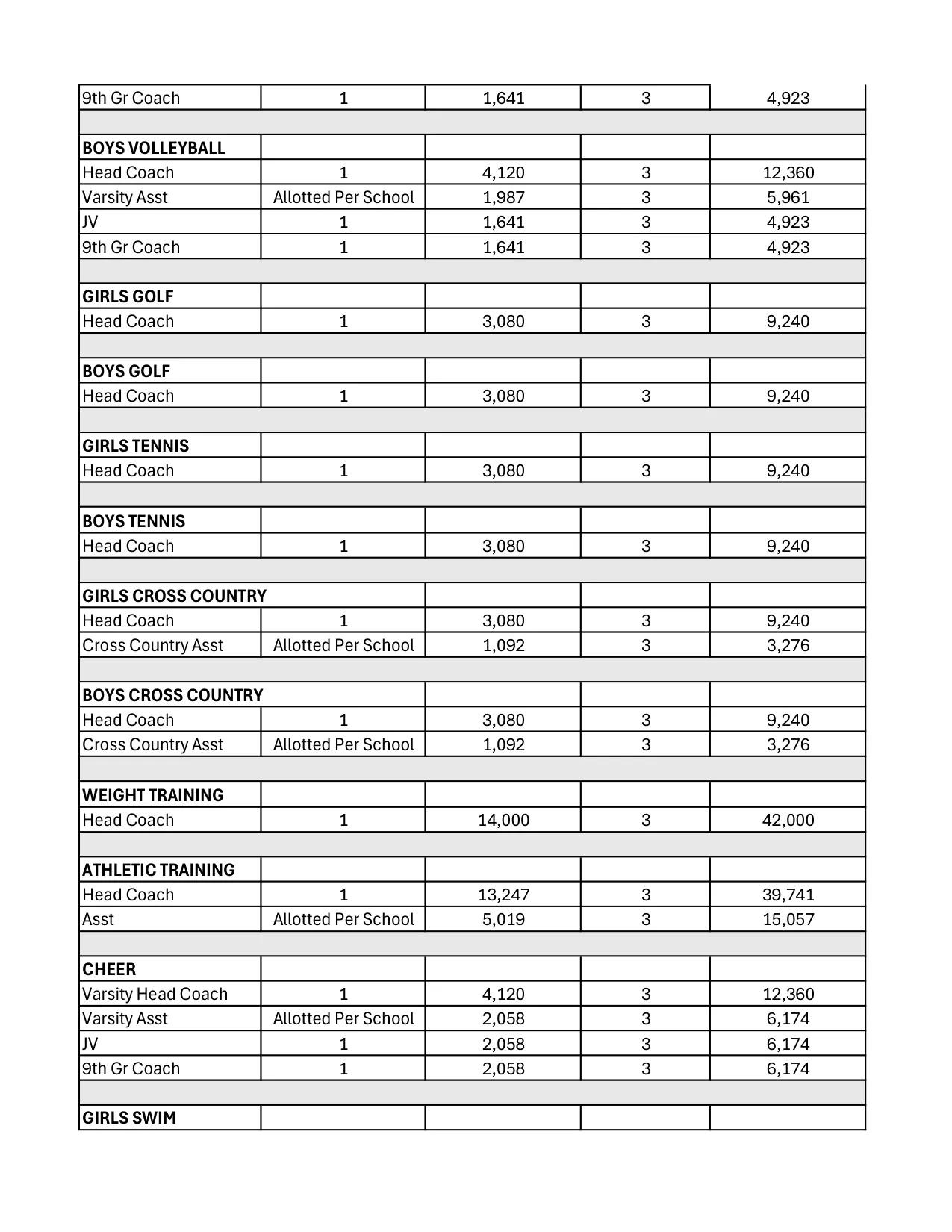 Rock Hill Schools High School Athletic Supplements 2026-2027 - official salary schedule pay scale (PDF preview, page 3 of 4)