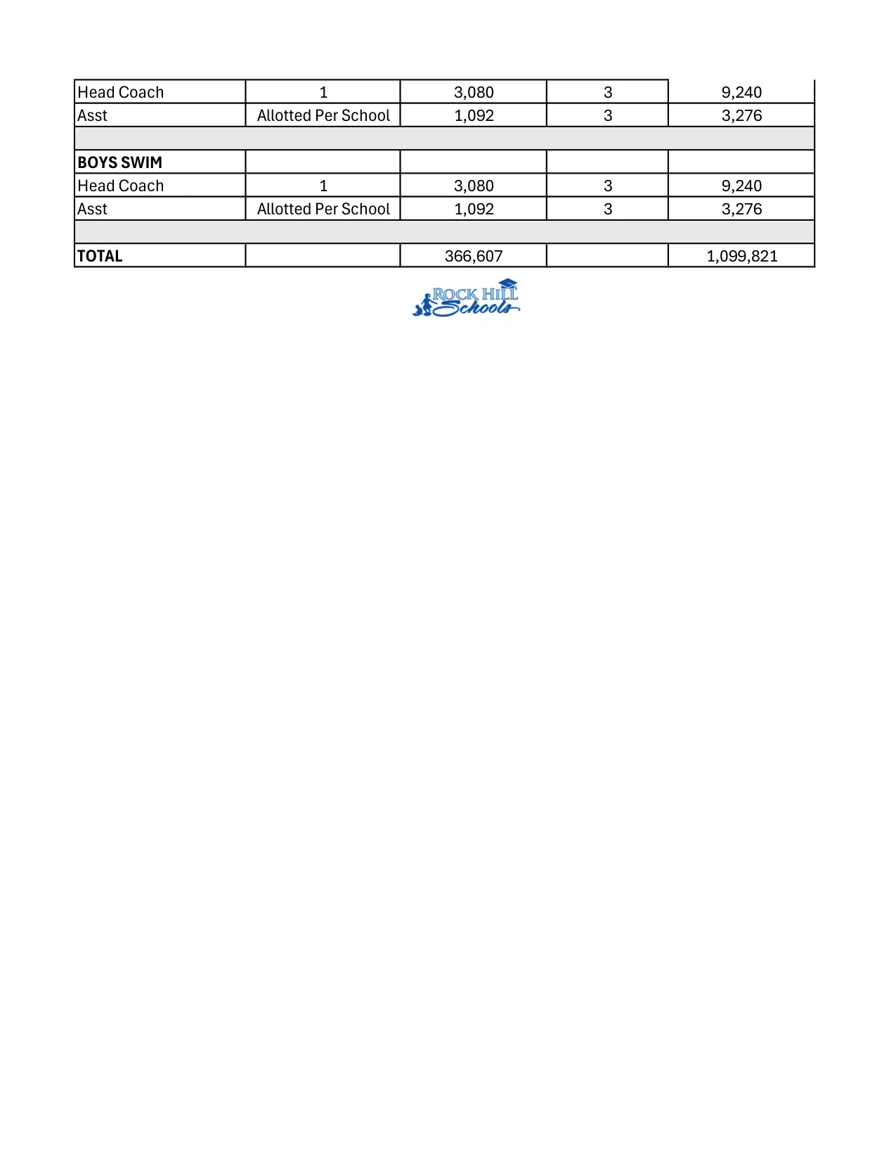 Rock Hill Schools High School Athletic Supplements 2026-2027 - official salary schedule pay scale (PDF preview, page 4 of 4)