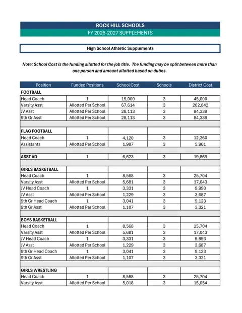 Rock Hill Schools High School Athletic Supplements 2026-2027 - official salary schedule pay scale (PDF preview)