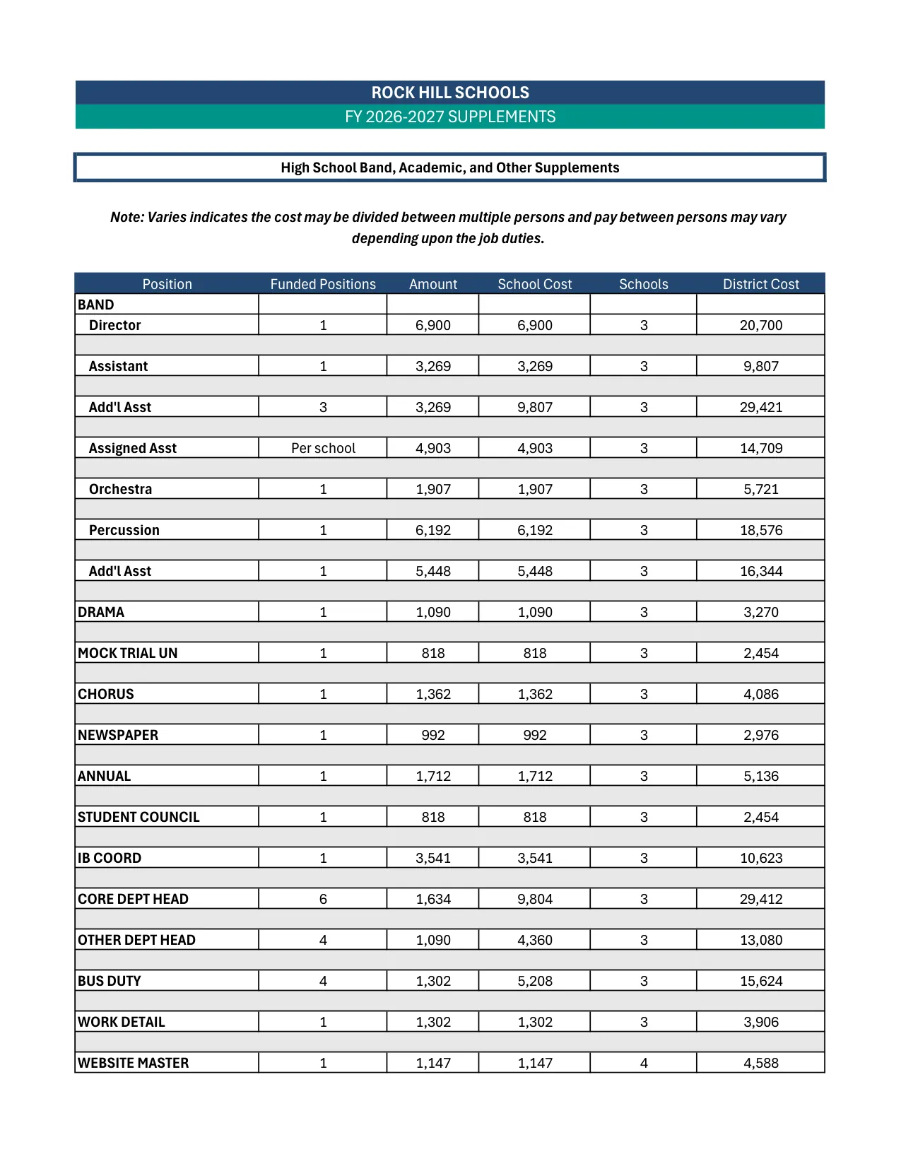 Rock Hill Schools High School Band, Academic & Other Supplements 2026-2027 - official salary schedule pay scale (PDF preview, page 1 of 2)