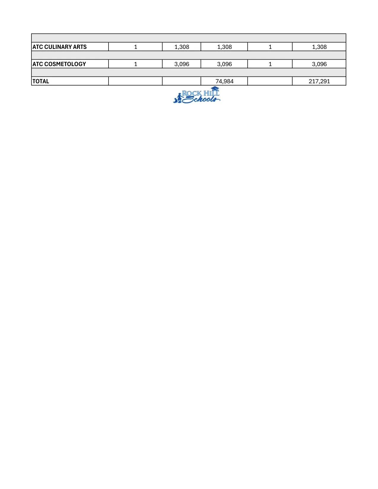 Rock Hill Schools High School Band, Academic & Other Supplements 2026-2027 - official salary schedule pay scale (PDF preview, page 2 of 2)