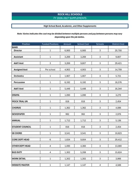 Rock Hill Schools High School Band, Academic & Other Supplements 2026-2027 - official salary schedule pay scale (PDF preview)