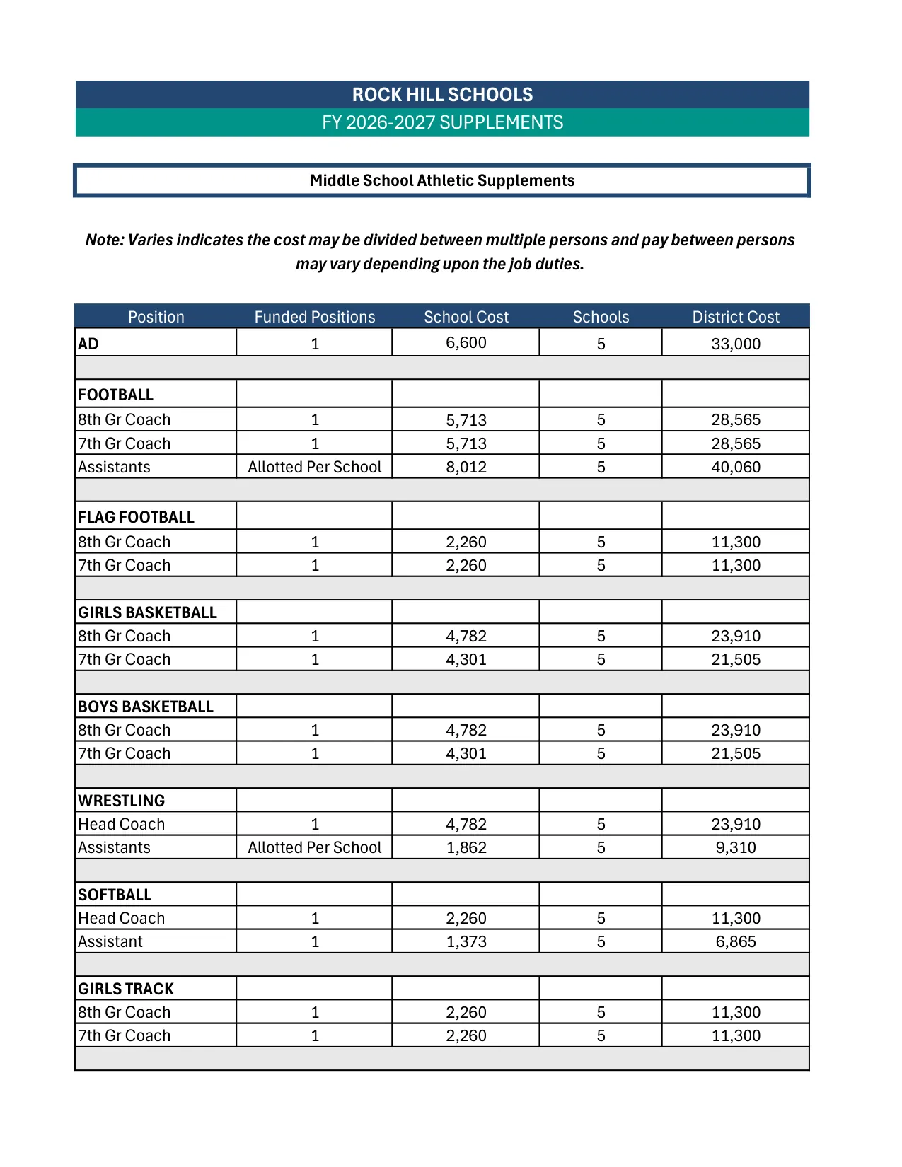 Rock Hill Schools Middle School Athletic Supplements 2026-2027 - official salary schedule pay scale (PDF preview, page 1 of 2)