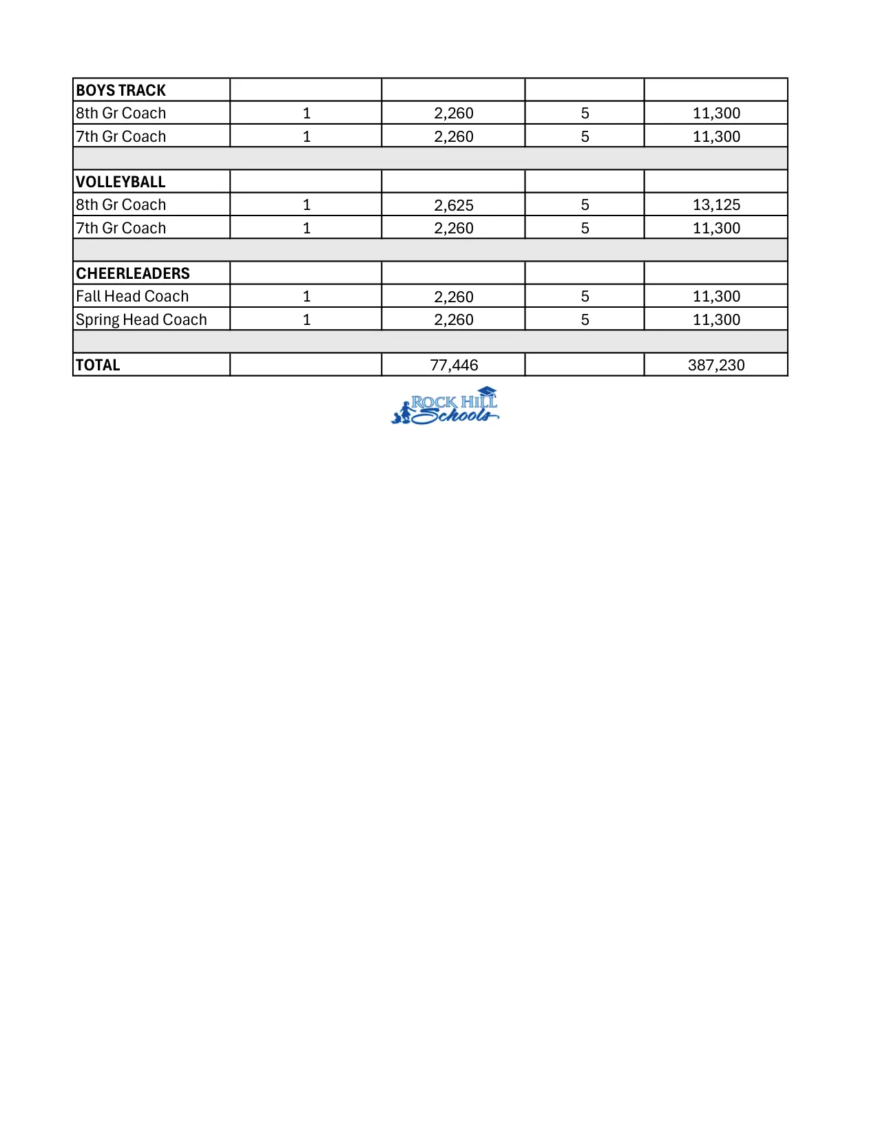 Rock Hill Schools Middle School Athletic Supplements 2026-2027 - official salary schedule pay scale (PDF preview, page 2 of 2)