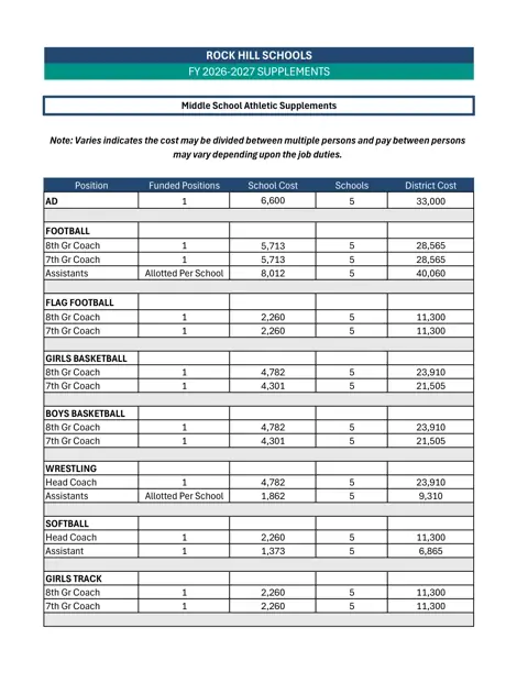 Rock Hill Schools Middle School Athletic Supplements 2026-2027 - official salary schedule pay scale (PDF preview)