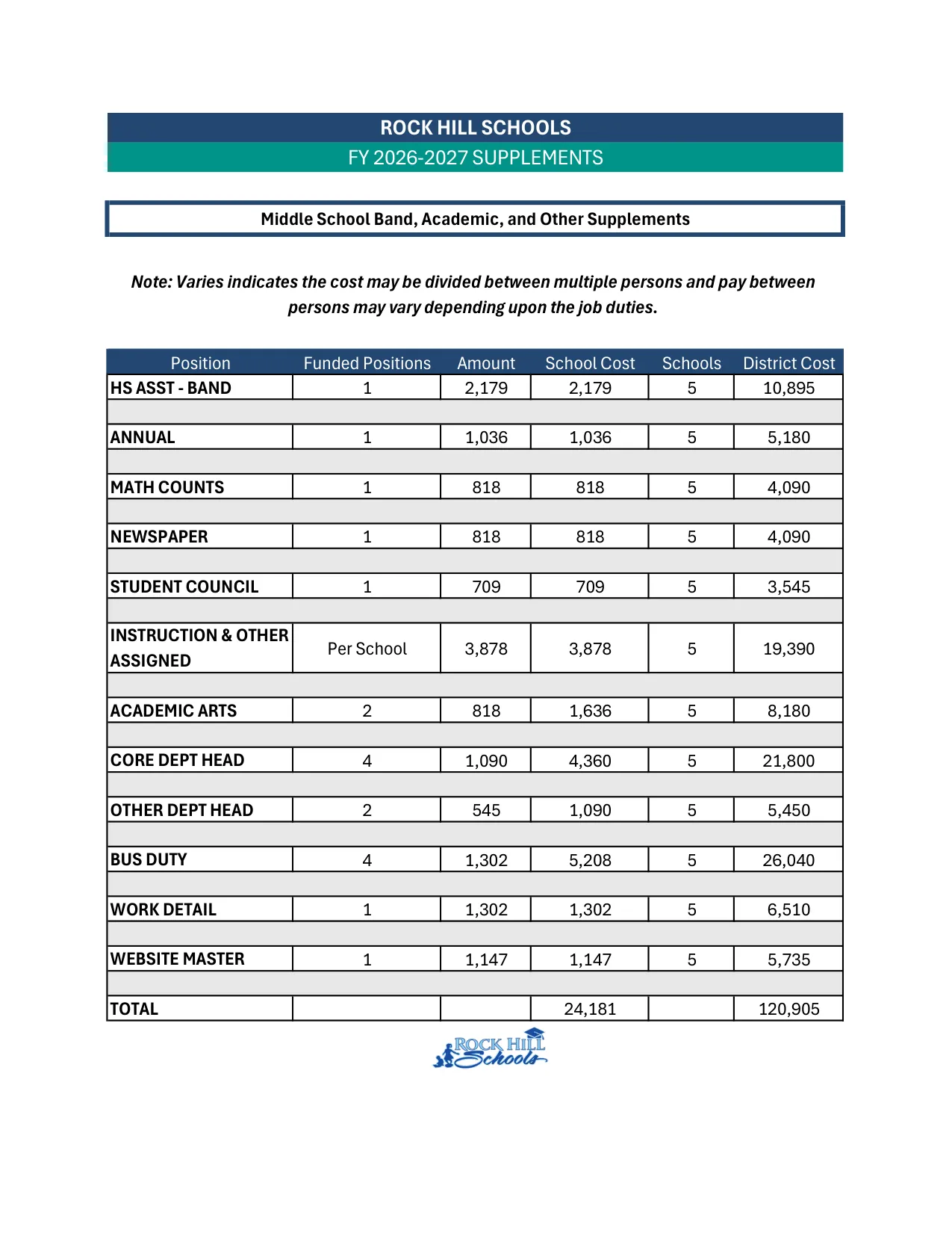 Rock Hill Schools Middle School Band, Academic & Other Supplements 2026-2027 - official salary schedule pay scale (PDF preview)