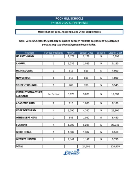 Rock Hill Schools Middle School Band, Academic & Other Supplements 2026-2027 - official salary schedule pay scale (PDF preview)