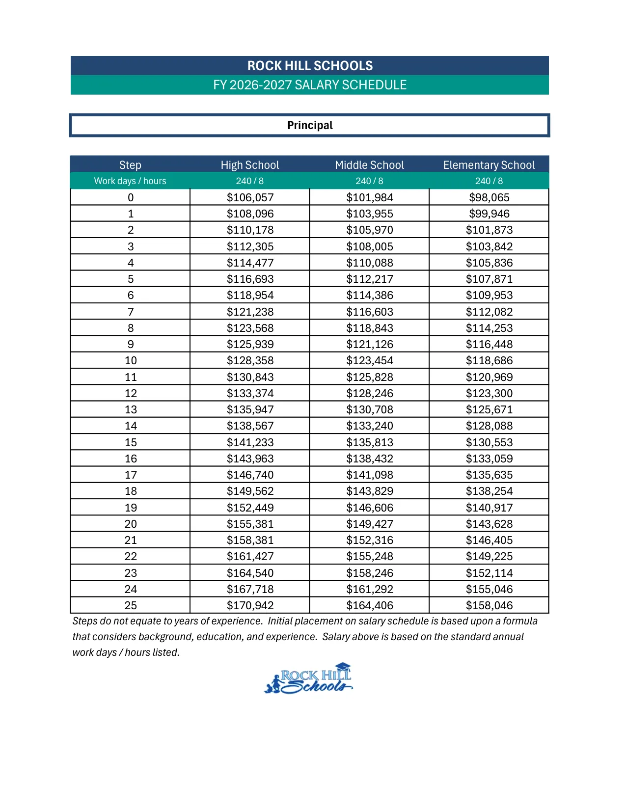 Rock Hill Schools Principal Salary Schedule 2026-2027 - official salary schedule pay scale (PDF preview)