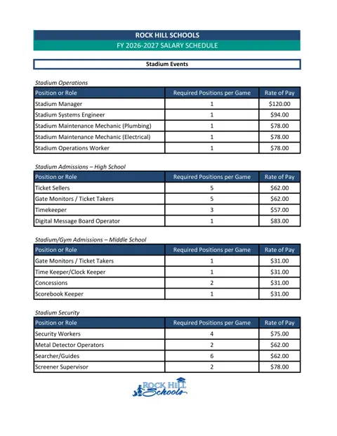 Rock Hill Schools salary schedule pay scale preview (South Carolina)