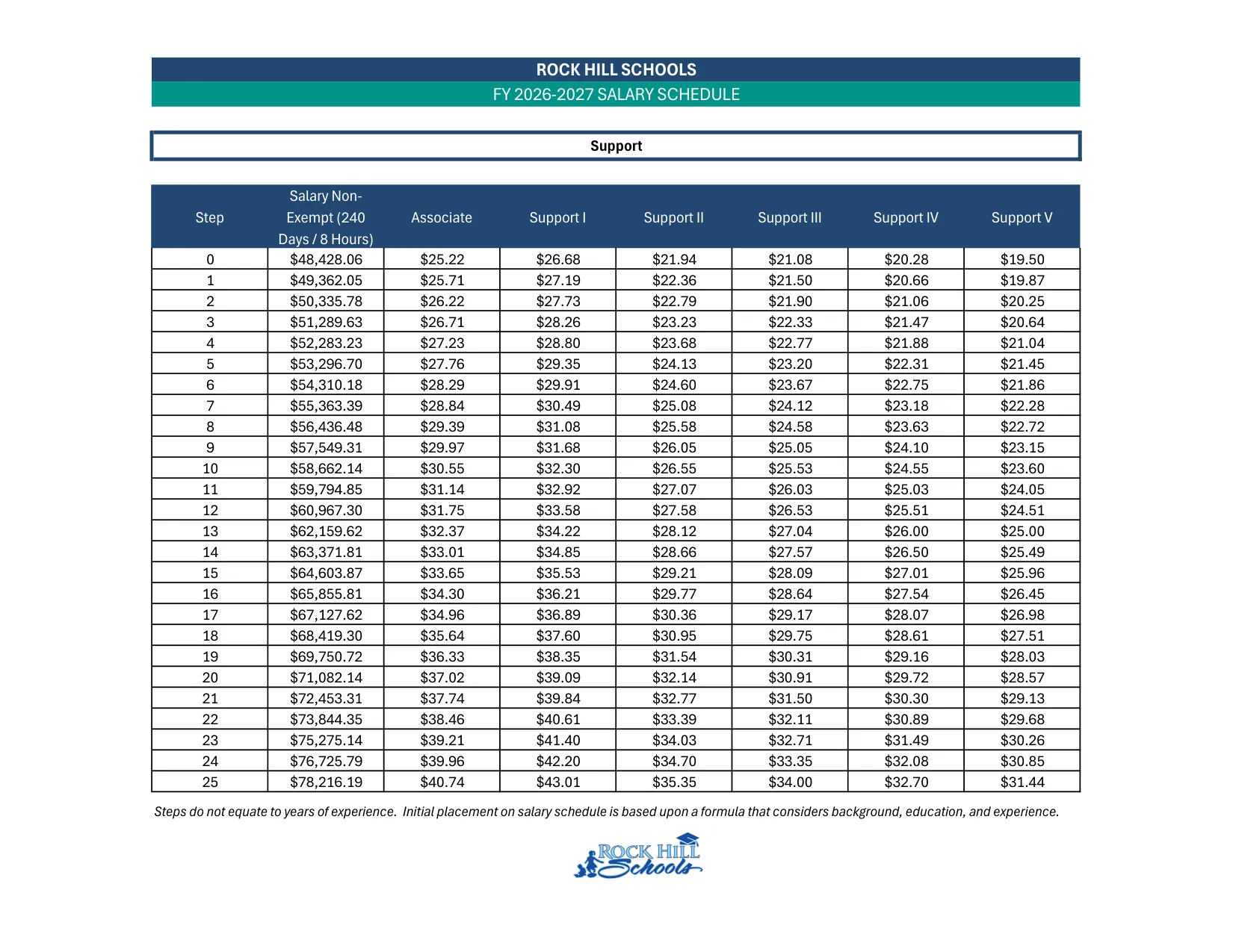 Rock Hill Schools Support Staff Salary Schedule 2026-2027 - official salary schedule pay scale (PDF preview)