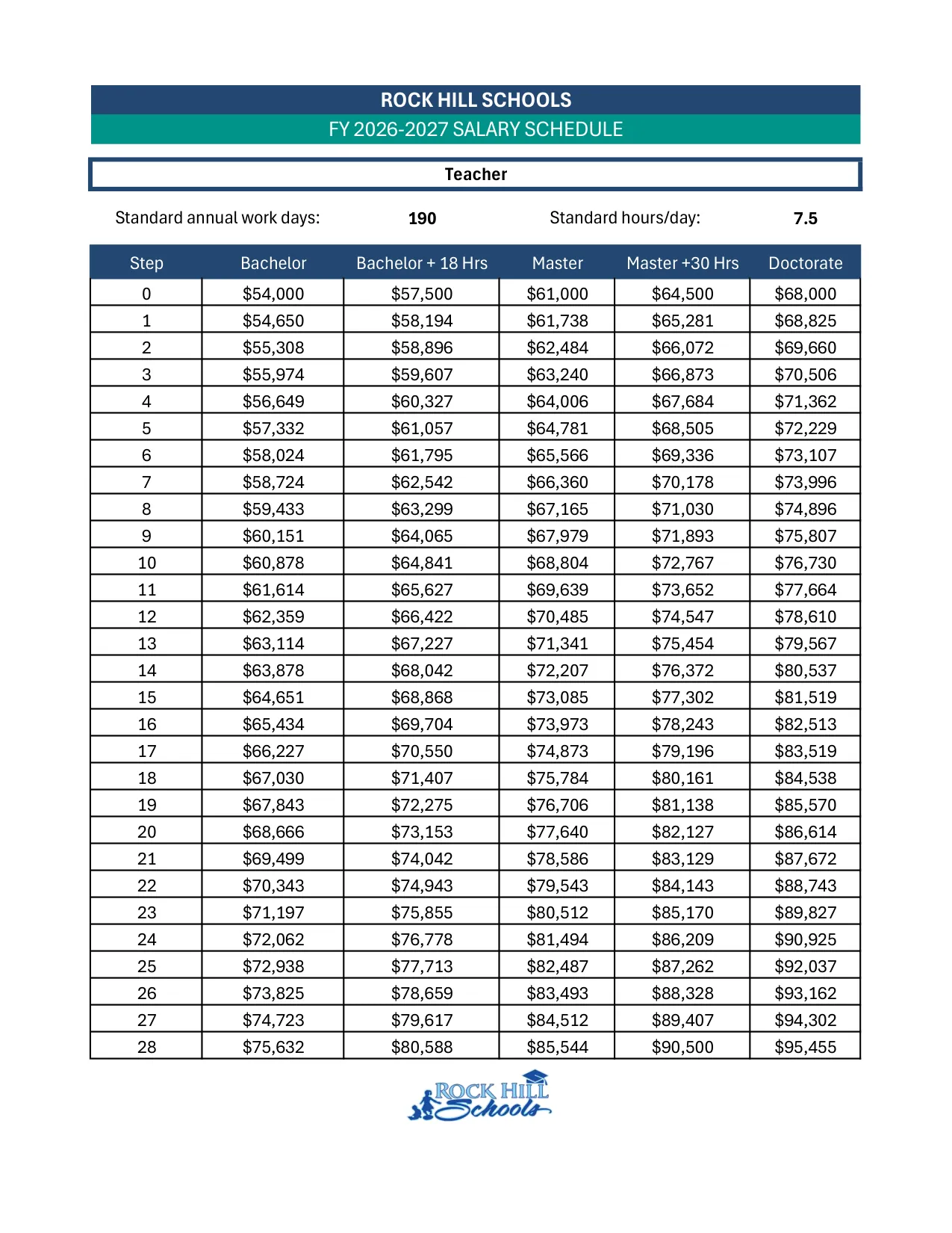 Rock Hill Schools Teacher Salary Schedule 2026-2027 - official salary schedule pay scale (PDF preview)