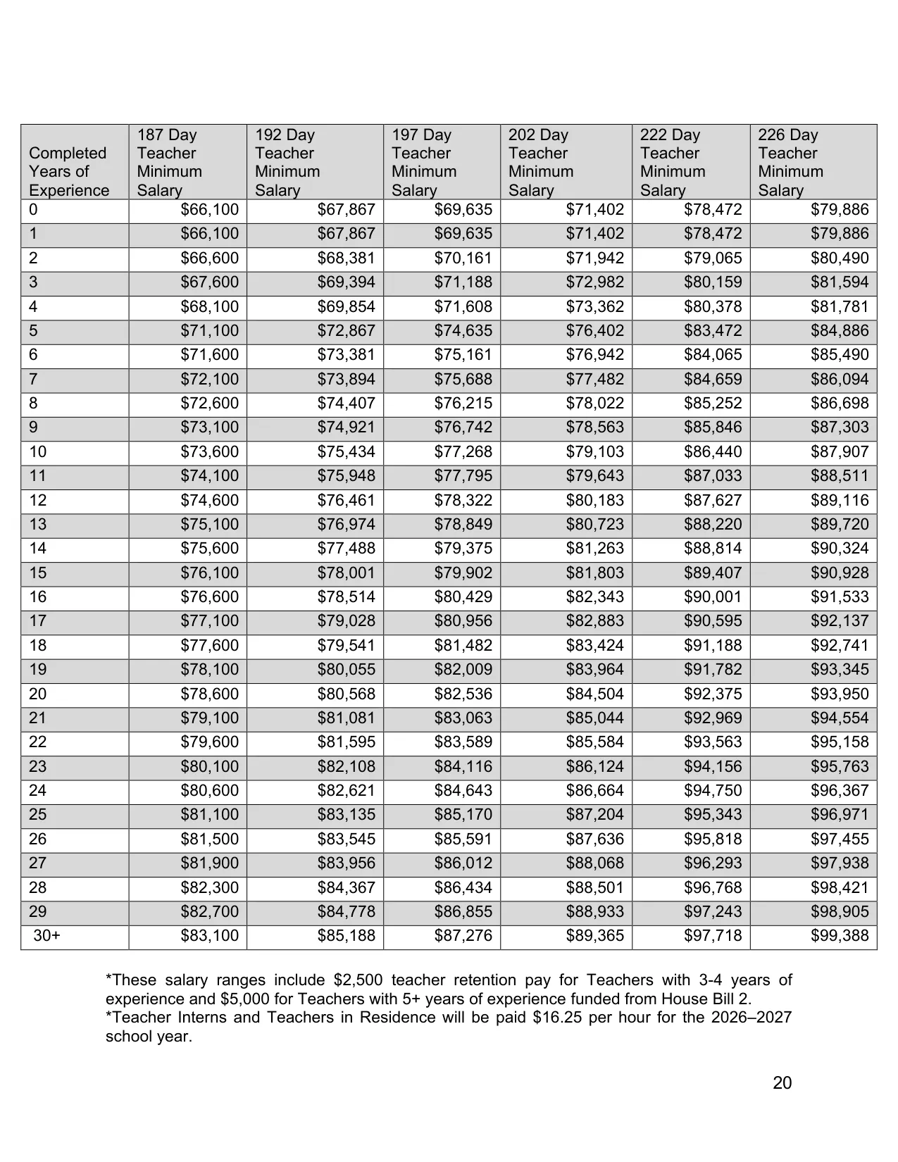 Arlington ISD (TX) Teacher Salary Schedule 2026-2027 - official salary schedule pay scale (PDF preview)