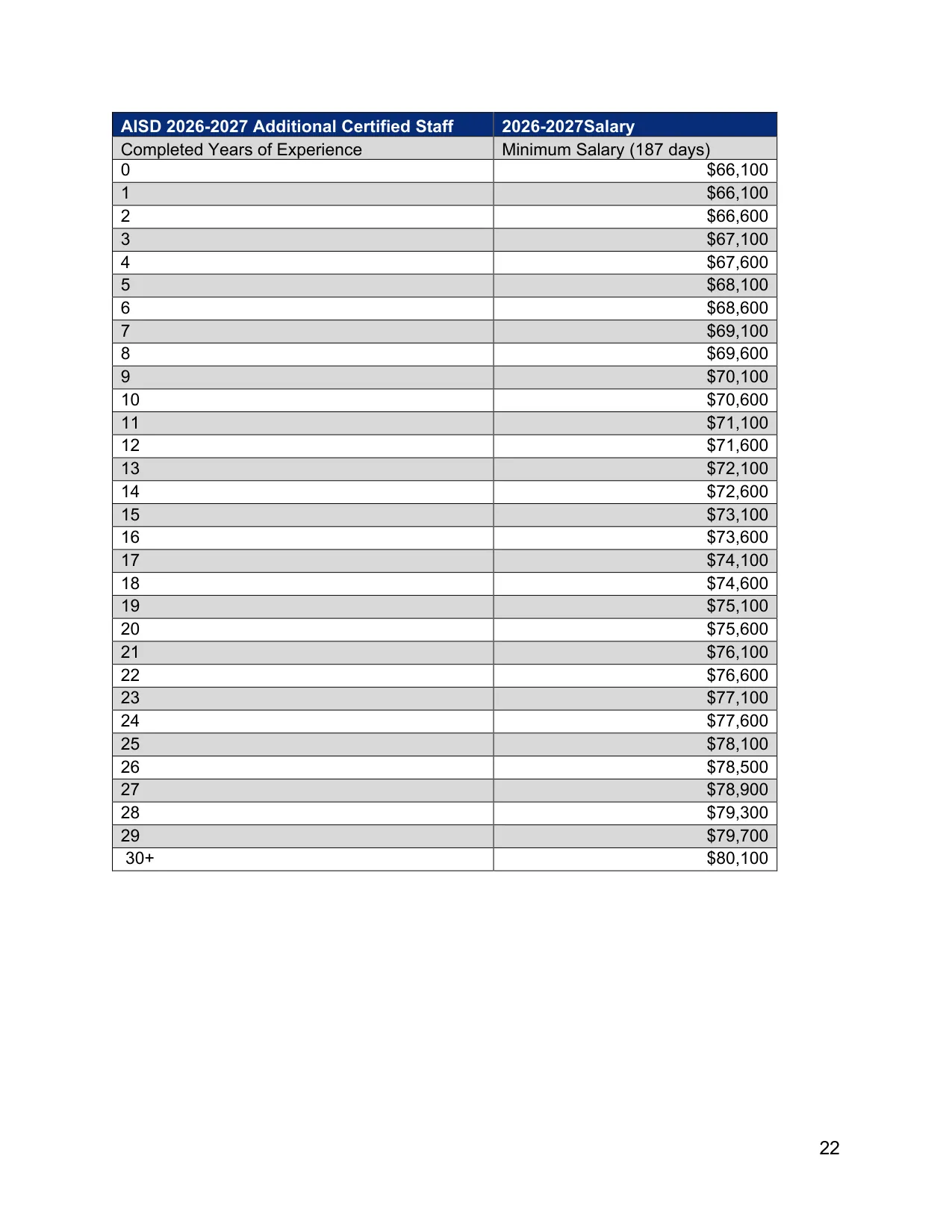 Arlington ISD (TX) Additional Certified Staff Salary Schedule 2026-2027 - official salary schedule pay scale (PDF preview)