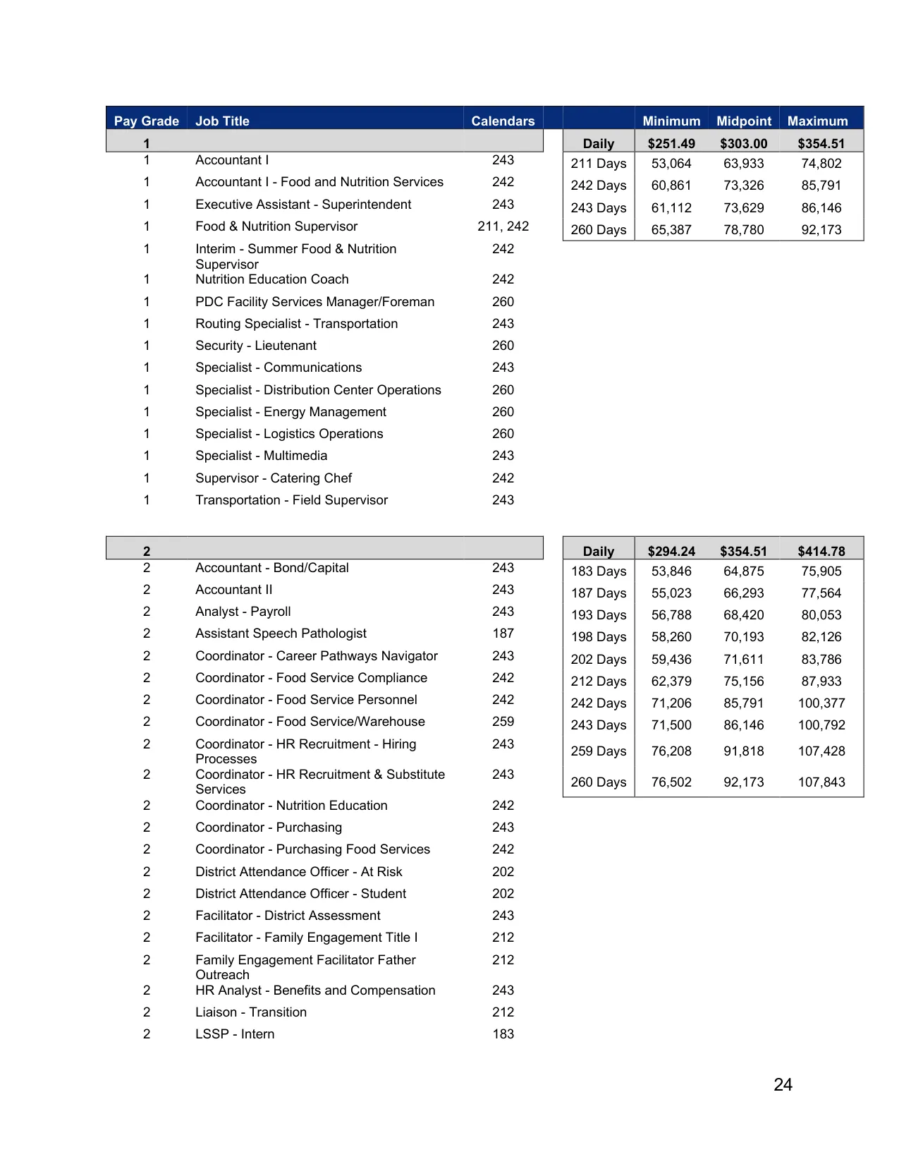 Arlington ISD (TX) Administrative Professionals Pay Plan 2026-2027 - official salary schedule pay scale (PDF preview, page 1 of 9)
