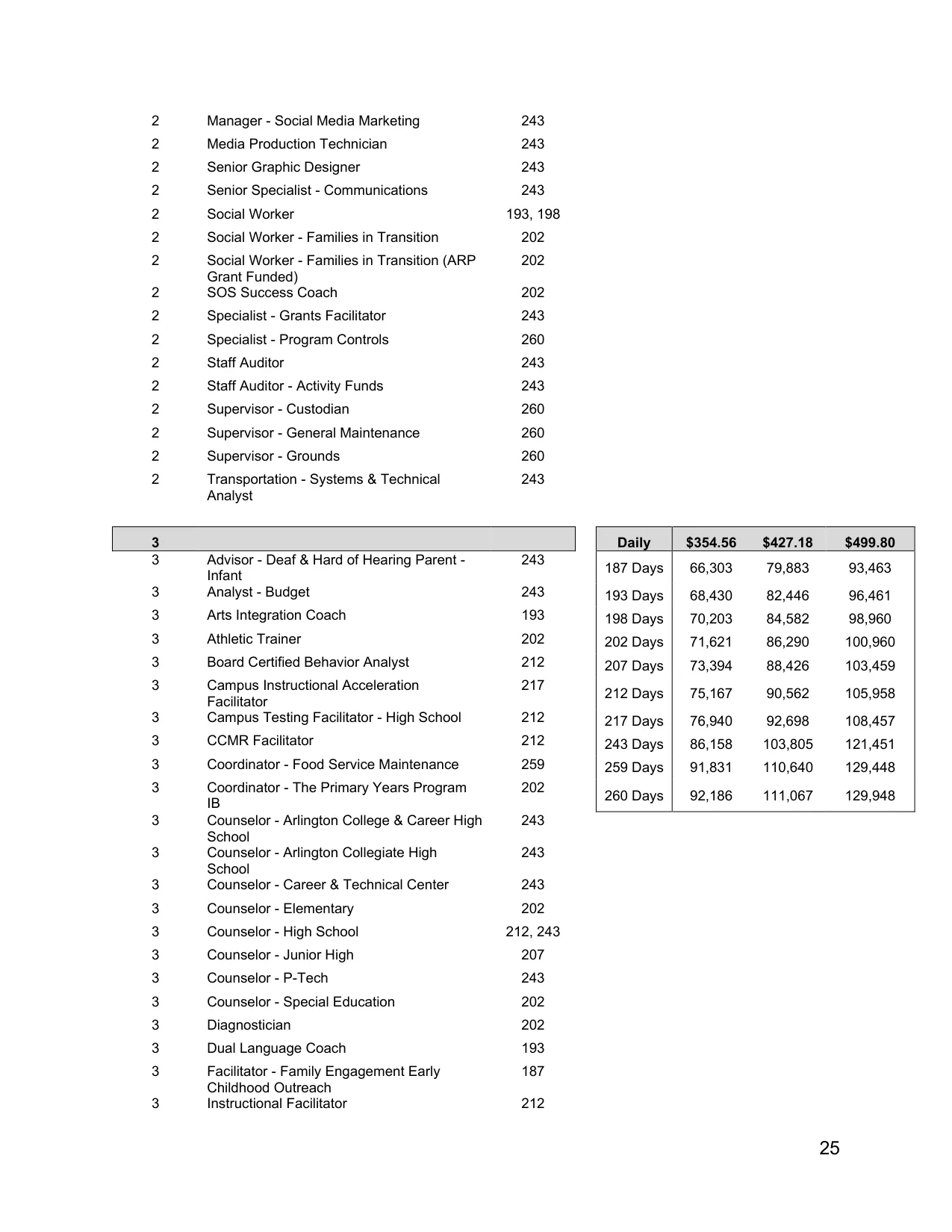 Arlington ISD (TX) Administrative Professionals Pay Plan 2026-2027 - official salary schedule pay scale (PDF preview, page 2 of 9)