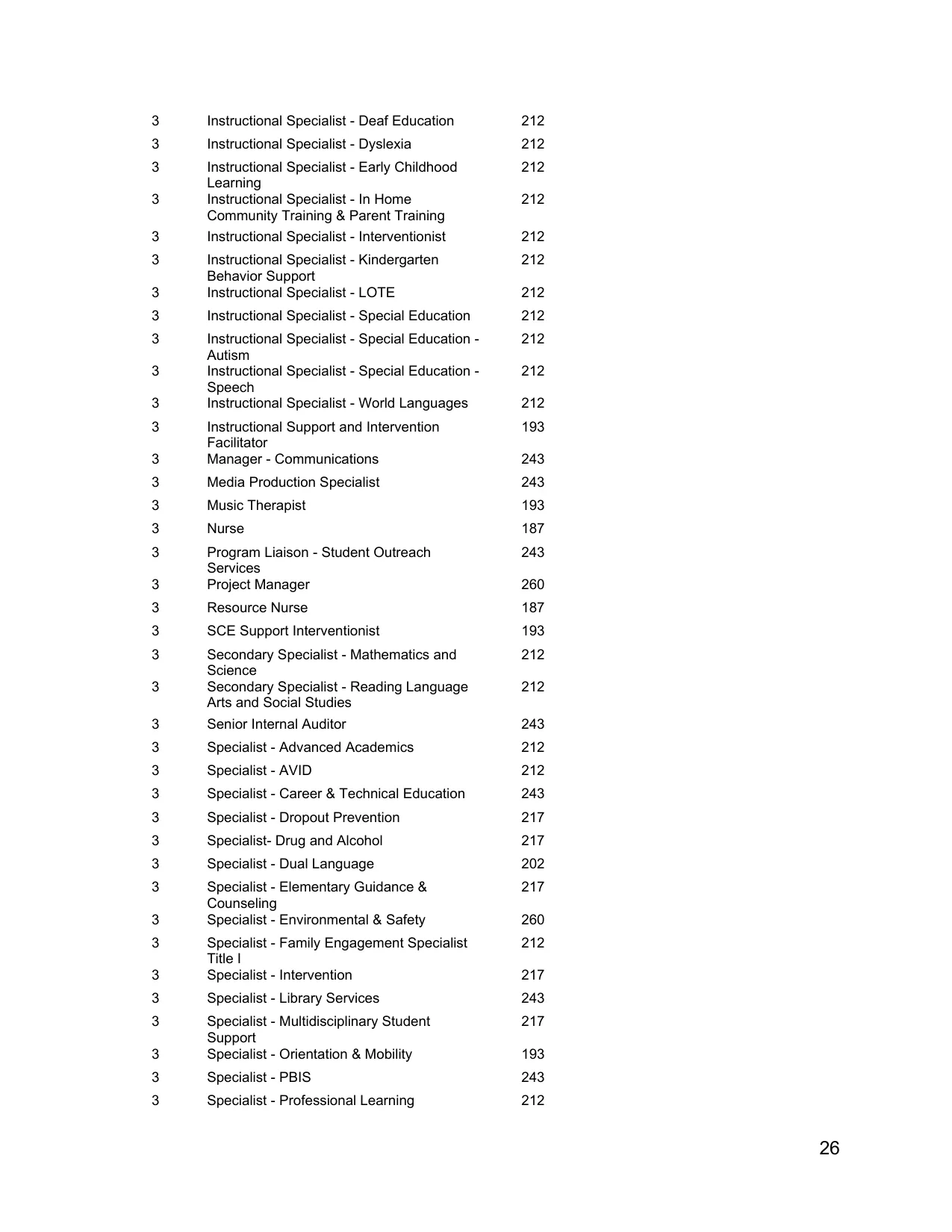 Arlington ISD (TX) Administrative Professionals Pay Plan 2026-2027 - official salary schedule pay scale (PDF preview, page 3 of 9)