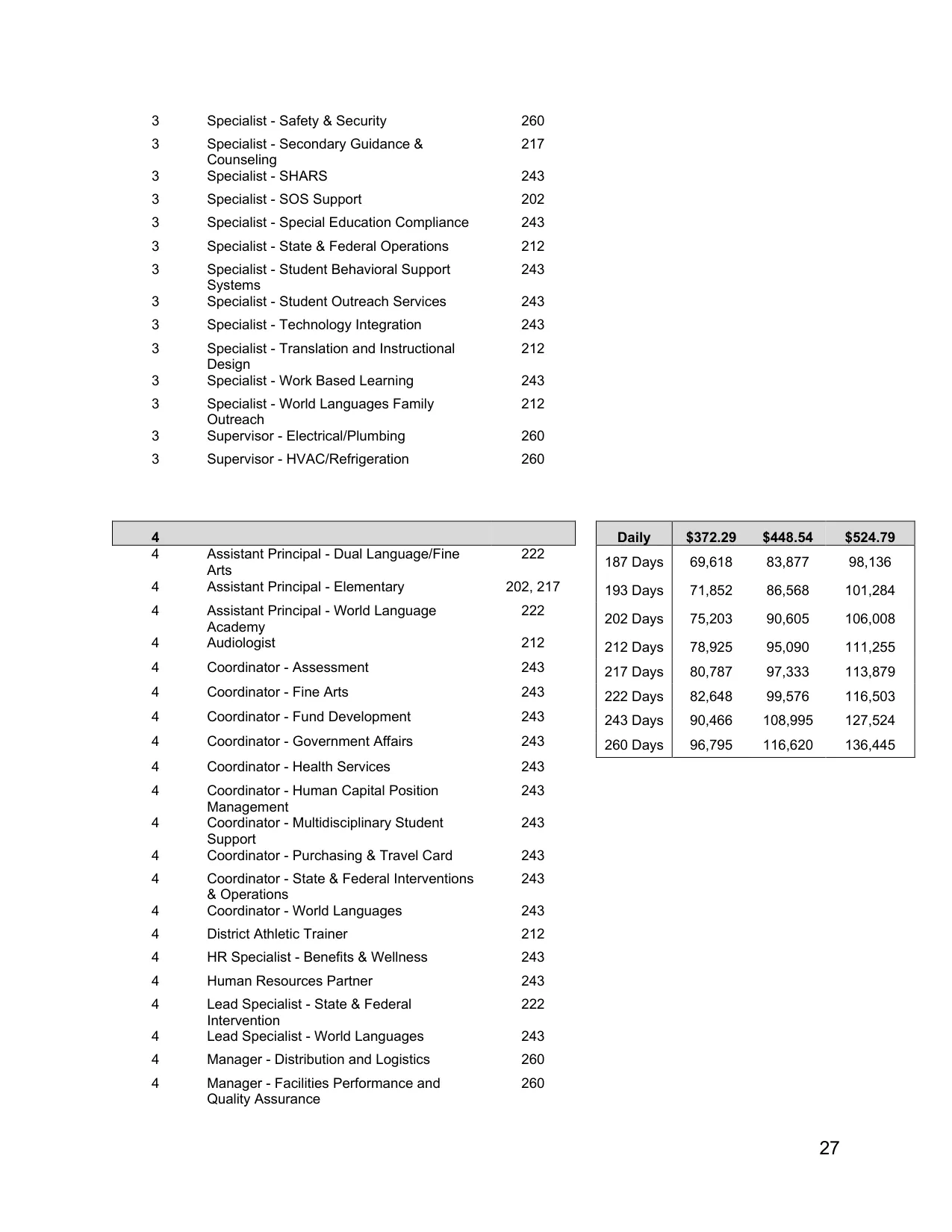 Arlington ISD (TX) Administrative Professionals Pay Plan 2026-2027 - official salary schedule pay scale (PDF preview, page 4 of 9)