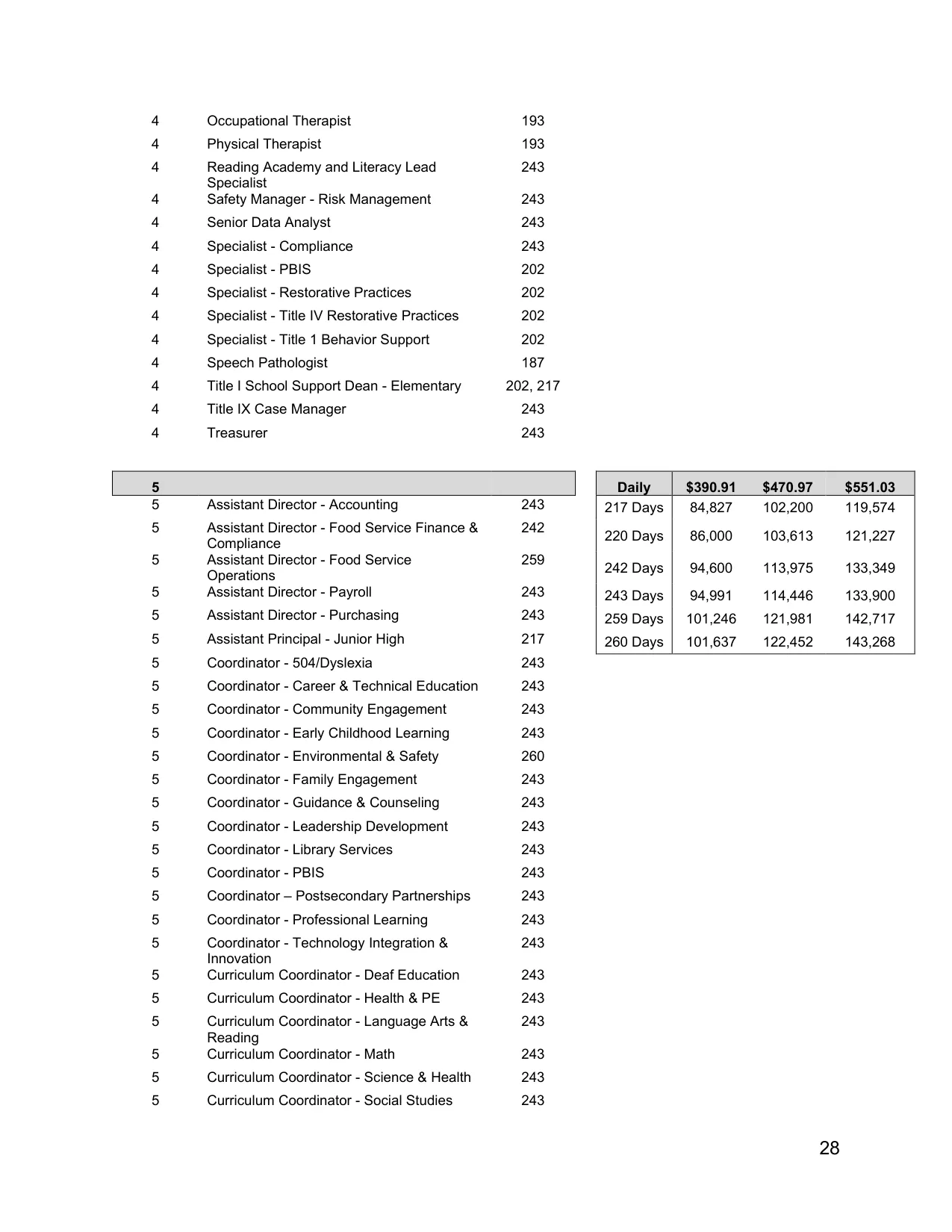 Arlington ISD (TX) Administrative Professionals Pay Plan 2026-2027 - official salary schedule pay scale (PDF preview, page 5 of 9)