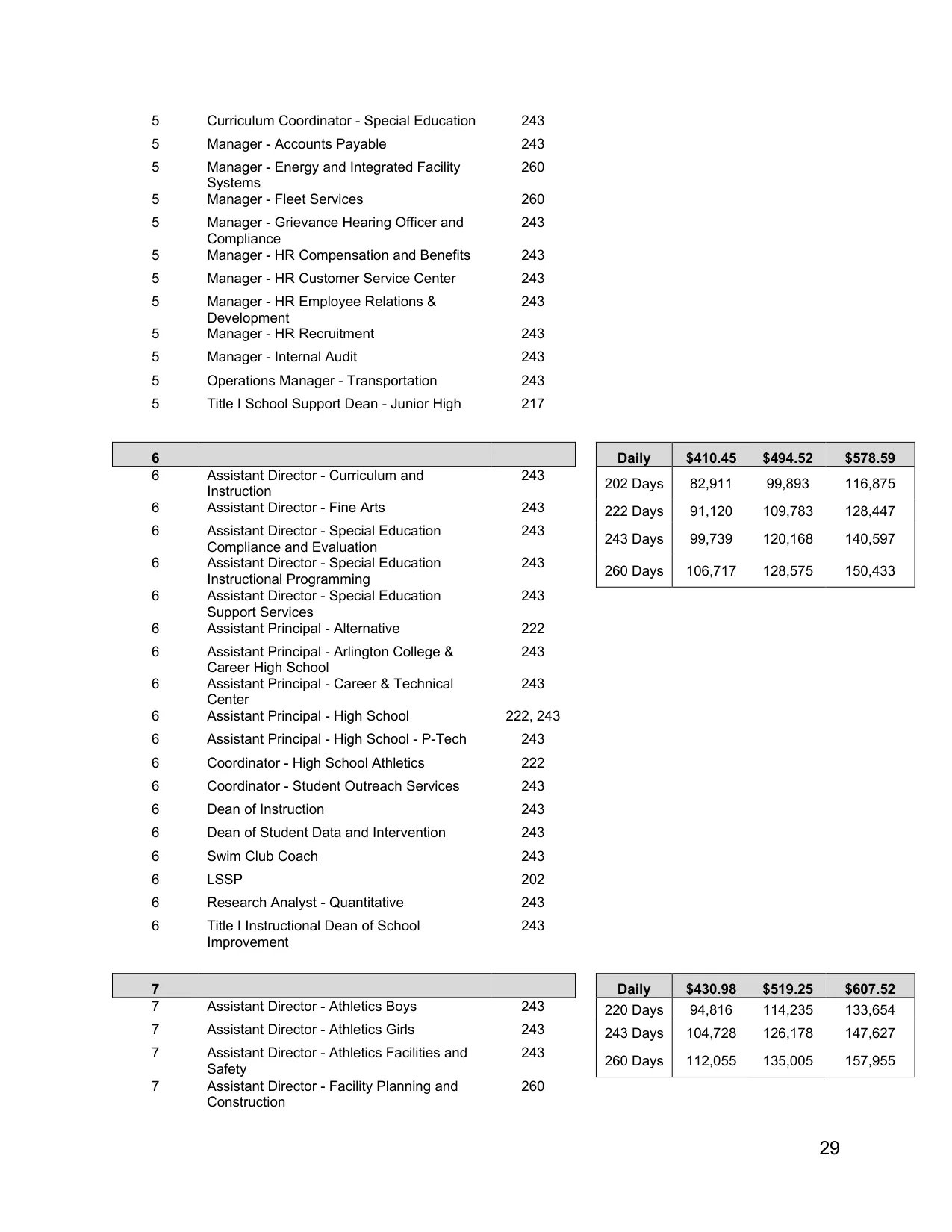 Arlington ISD (TX) Administrative Professionals Pay Plan 2026-2027 - official salary schedule pay scale (PDF preview, page 6 of 9)