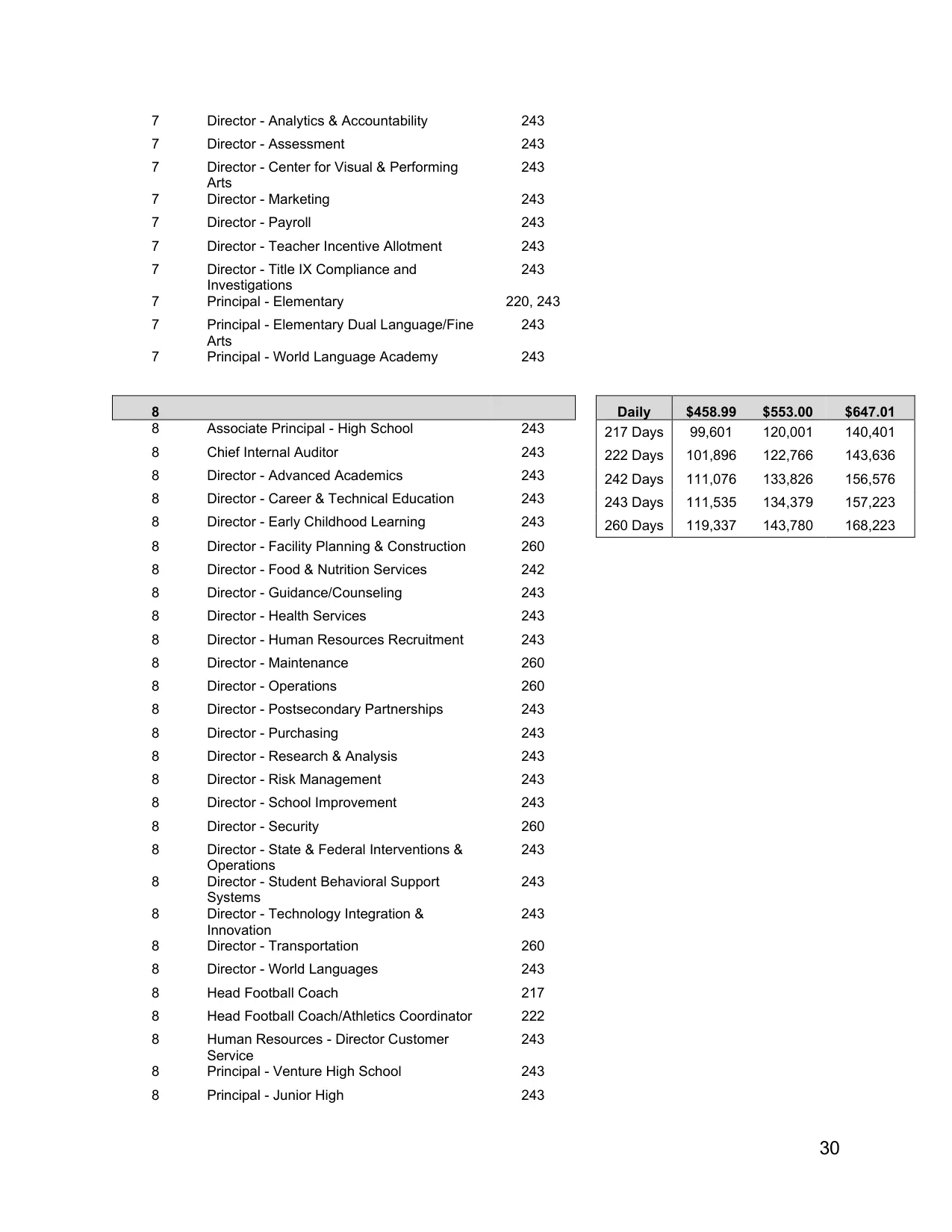 Arlington ISD (TX) Administrative Professionals Pay Plan 2026-2027 - official salary schedule pay scale (PDF preview, page 7 of 9)