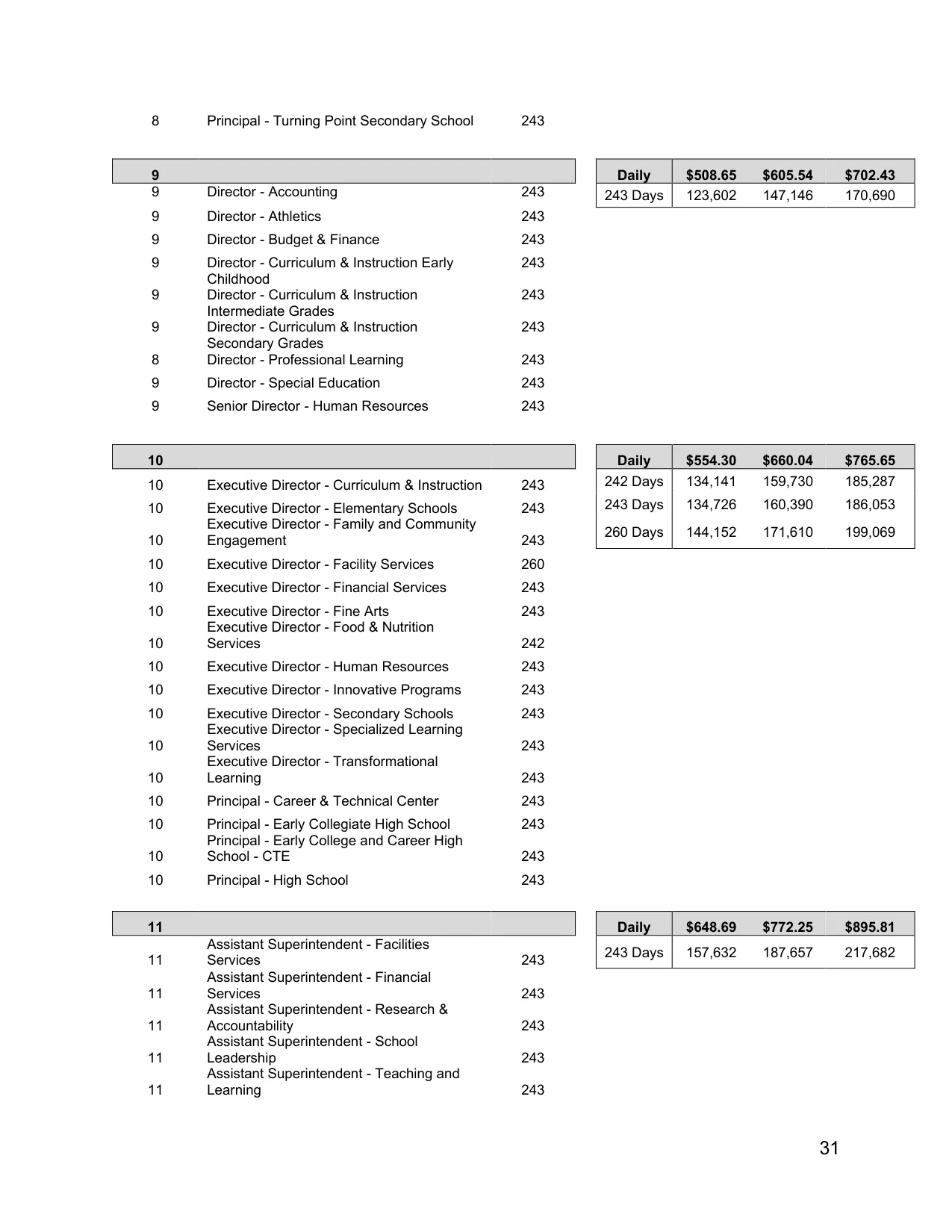 Arlington ISD (TX) Administrative Professionals Pay Plan 2026-2027 - official salary schedule pay scale (PDF preview, page 8 of 9)