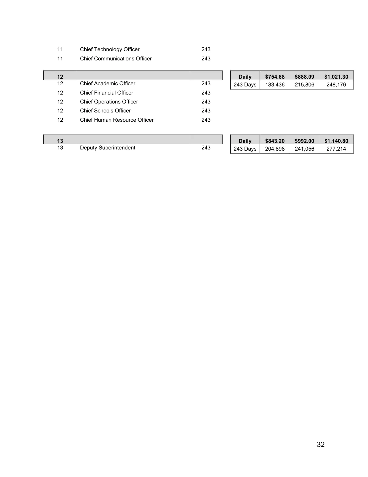 Arlington ISD (TX) Administrative Professionals Pay Plan 2026-2027 - official salary schedule pay scale (PDF preview, page 9 of 9)