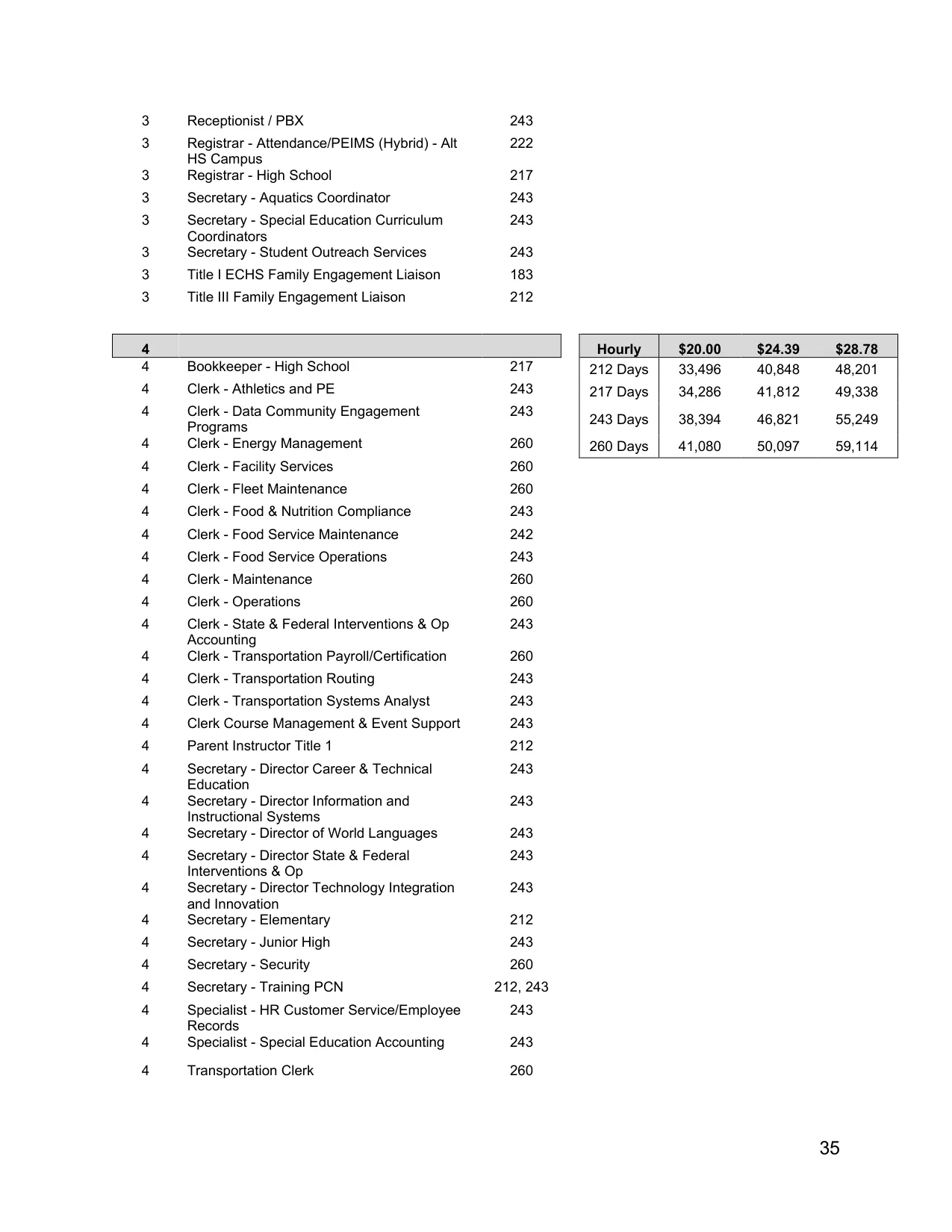 Arlington ISD (TX) Administrative Support Pay Plan 2026-2027 - official salary schedule pay scale (PDF preview, page 2 of 4)