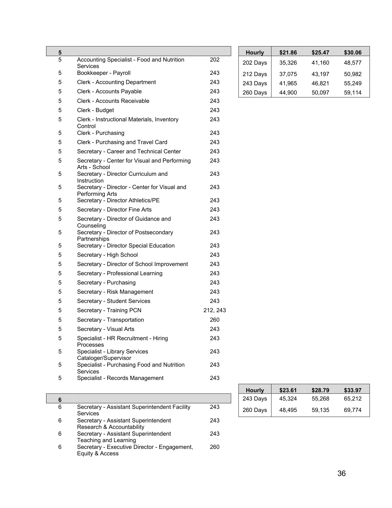 Arlington ISD (TX) Administrative Support Pay Plan 2026-2027 - official salary schedule pay scale (PDF preview, page 3 of 4)