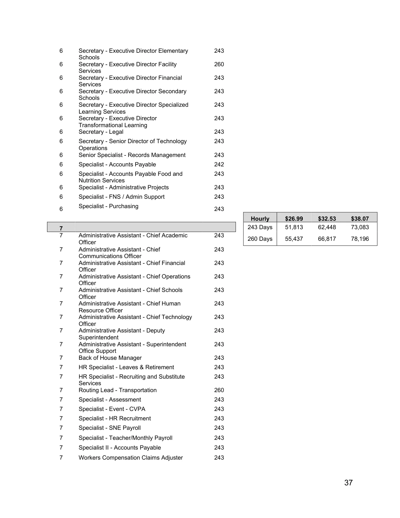 Arlington ISD (TX) Administrative Support Pay Plan 2026-2027 - official salary schedule pay scale (PDF preview, page 4 of 4)