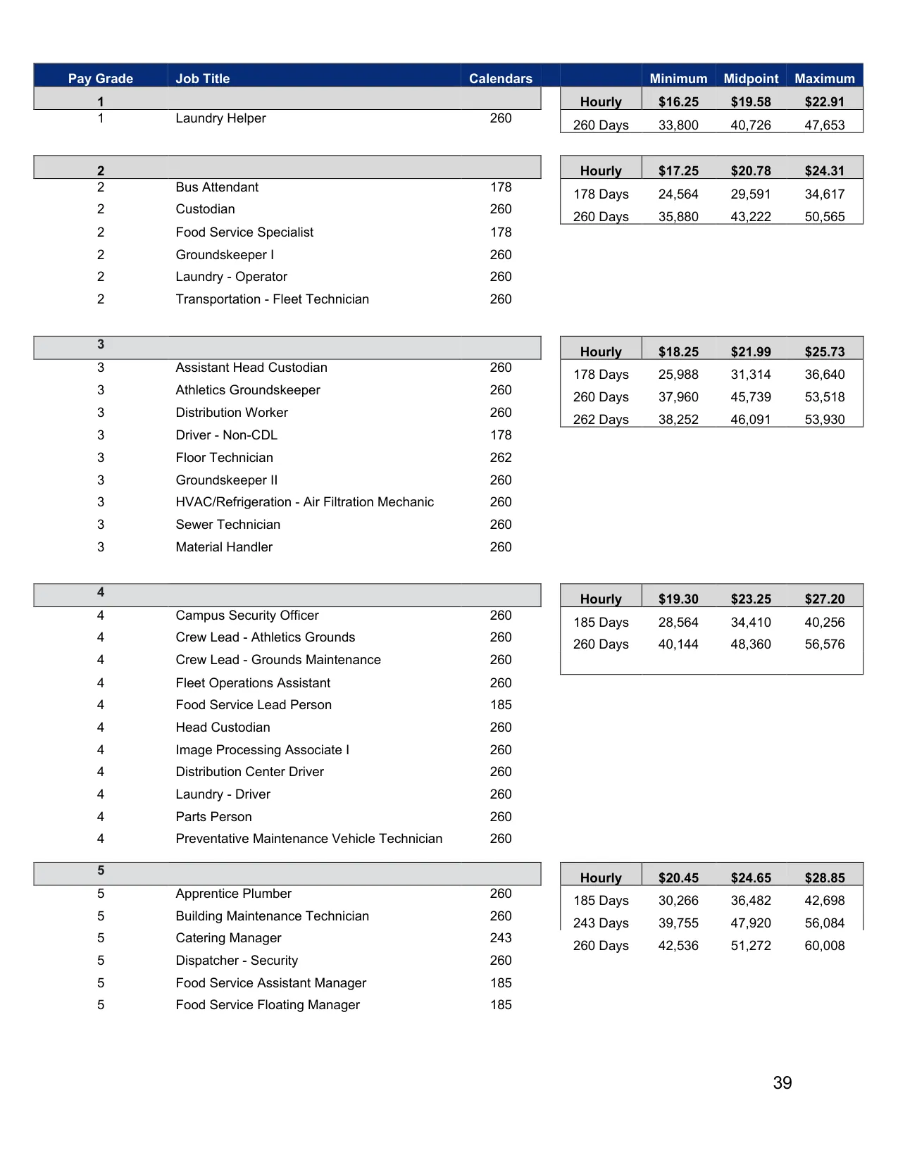 Arlington ISD (TX) Auxiliary Pay Plan 2026-2027 - official salary schedule pay scale (PDF preview, page 1 of 3)