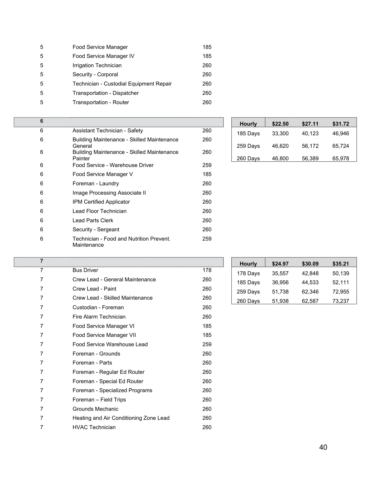 Arlington ISD (TX) Auxiliary Pay Plan 2026-2027 - official salary schedule pay scale (PDF preview, page 2 of 3)