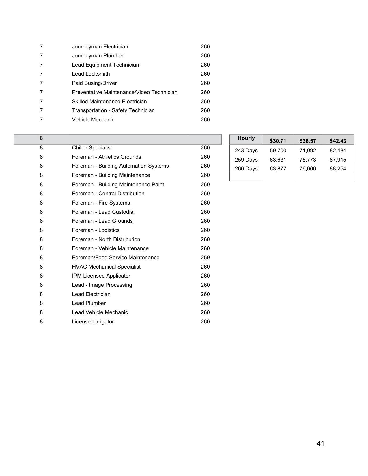 Arlington ISD (TX) Auxiliary Pay Plan 2026-2027 - official salary schedule pay scale (PDF preview, page 3 of 3)