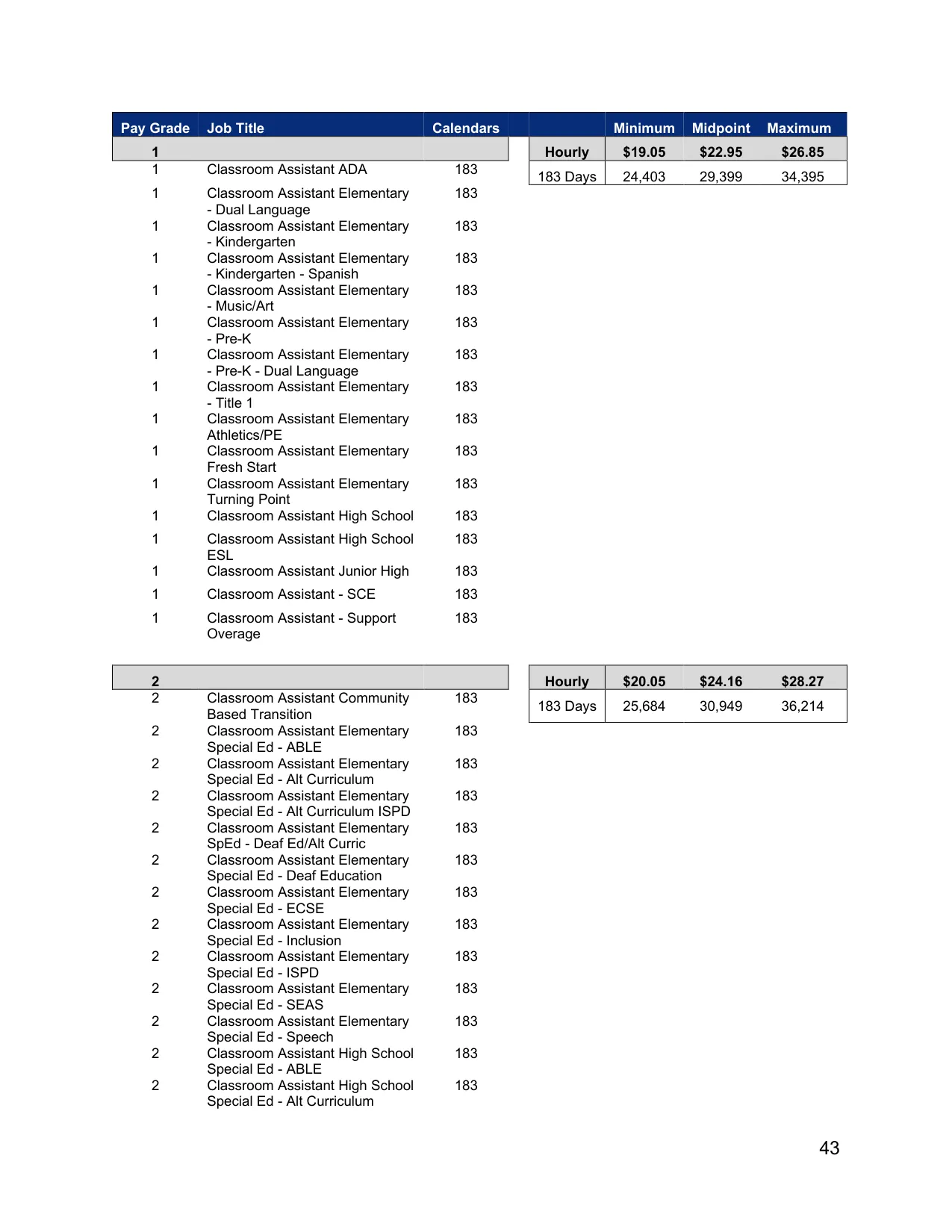 Arlington ISD (TX) Educational Aides Pay Plan 2026-2027 - official salary schedule pay scale (PDF preview, page 1 of 2)