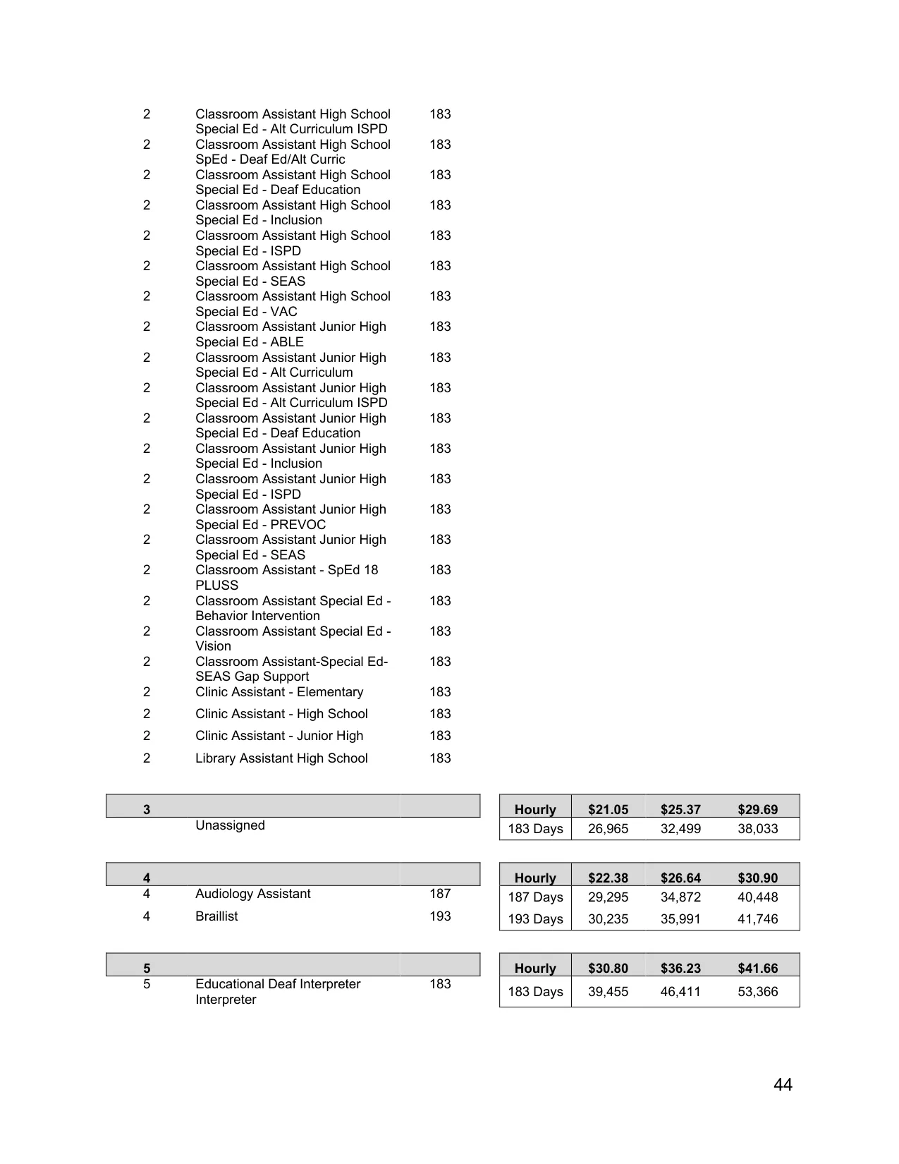 Arlington ISD (TX) Educational Aides Pay Plan 2026-2027 - official salary schedule pay scale (PDF preview, page 2 of 2)