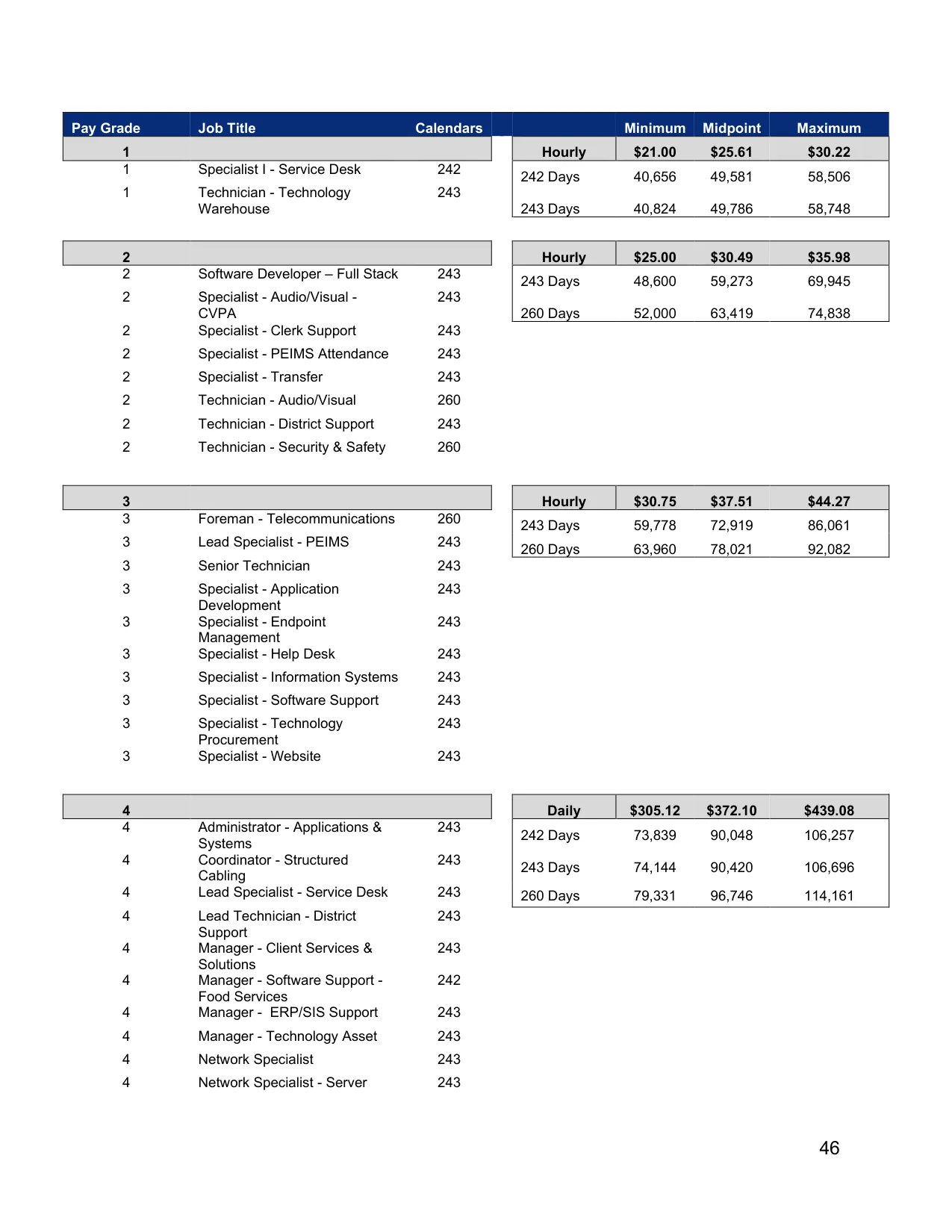 Arlington ISD (TX) Technology Pay Plan 2026-2027 - official salary schedule pay scale (PDF preview, page 1 of 3)