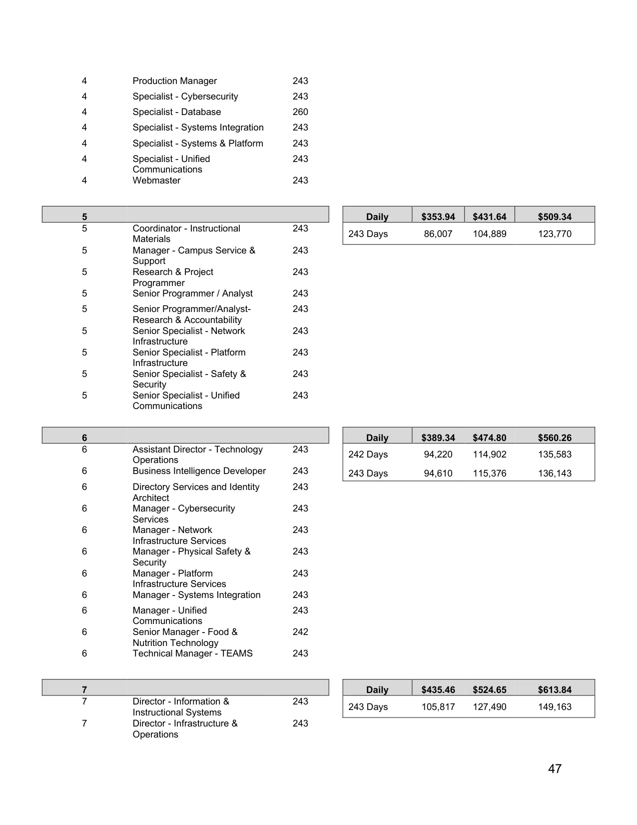 Arlington ISD (TX) Technology Pay Plan 2026-2027 - official salary schedule pay scale (PDF preview, page 2 of 3)
