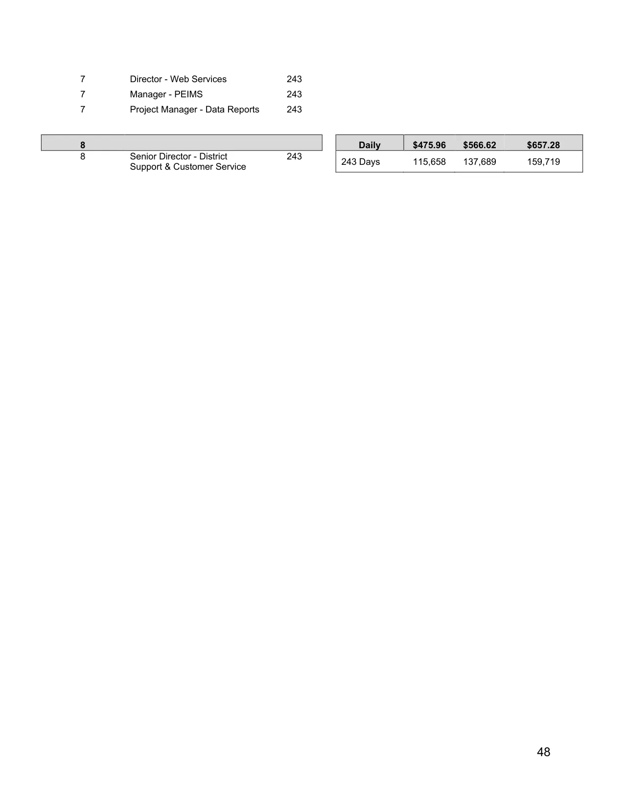 Arlington ISD (TX) Technology Pay Plan 2026-2027 - official salary schedule pay scale (PDF preview, page 3 of 3)