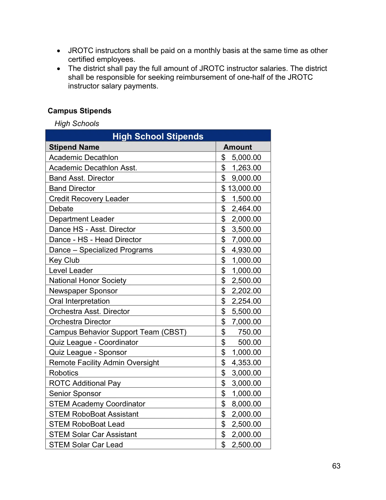 Arlington ISD (TX) Stipends 2026-2027 - official salary schedule pay scale (PDF preview, page 1 of 8)