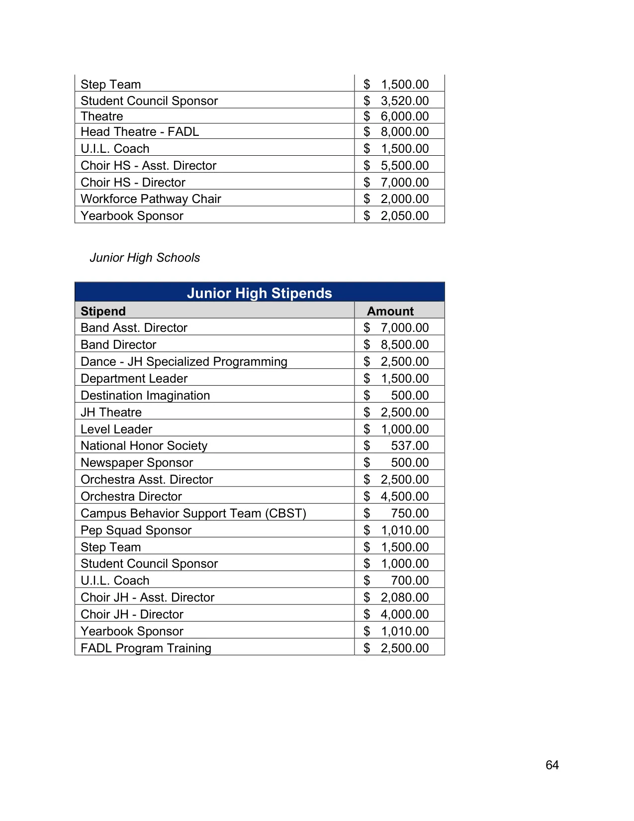 Arlington ISD (TX) Stipends 2026-2027 - official salary schedule pay scale (PDF preview, page 2 of 8)