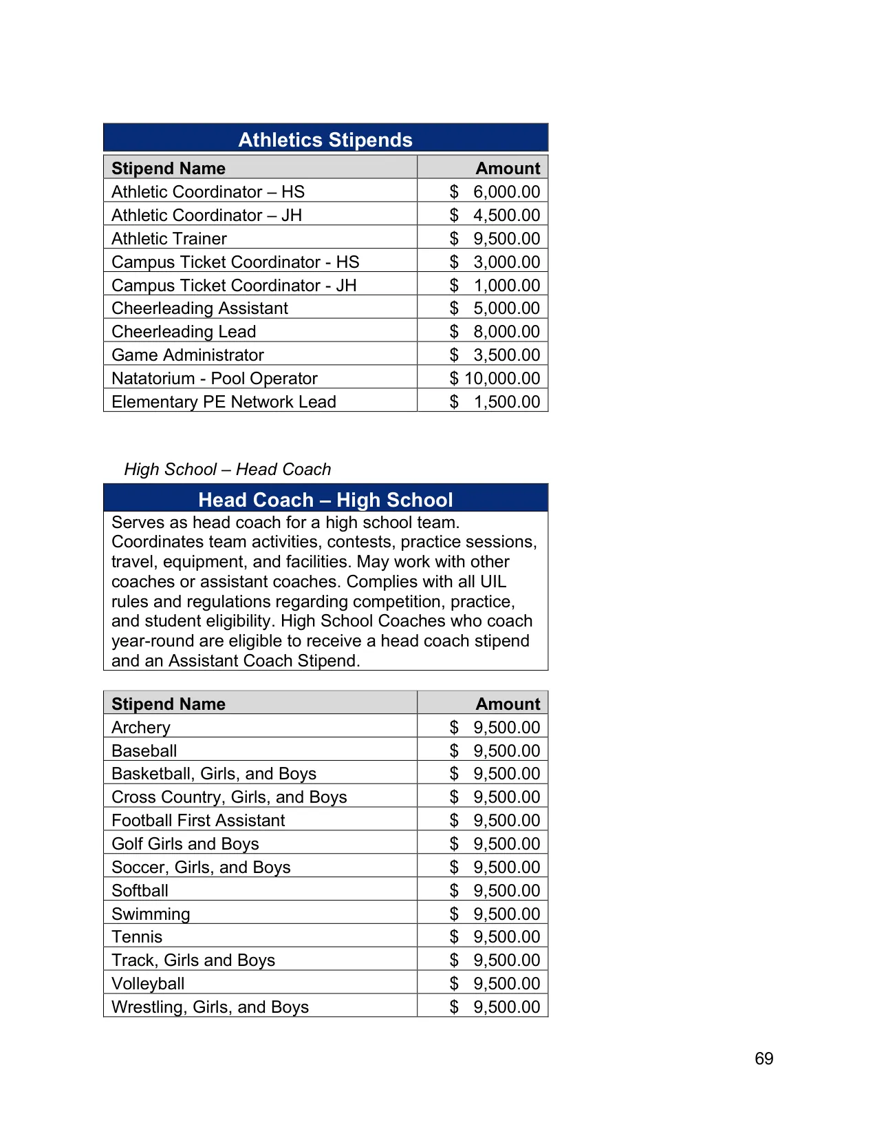 Arlington ISD (TX) Stipends 2026-2027 - official salary schedule pay scale (PDF preview, page 7 of 8)