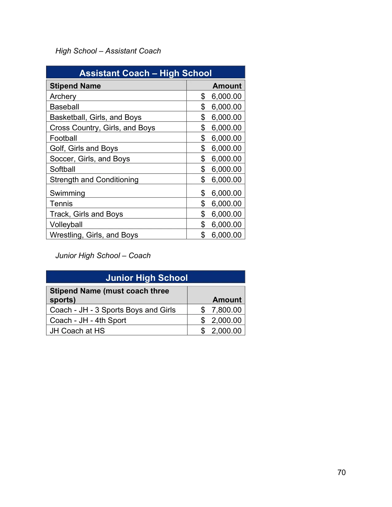Arlington ISD (TX) Stipends 2026-2027 - official salary schedule pay scale (PDF preview, page 8 of 8)