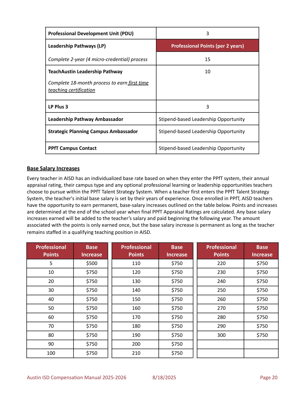 Austin ISD Professional (PRF) Pay Plan 2025-2026 - official salary schedule pay scale (PDF preview, page 24 of 75)