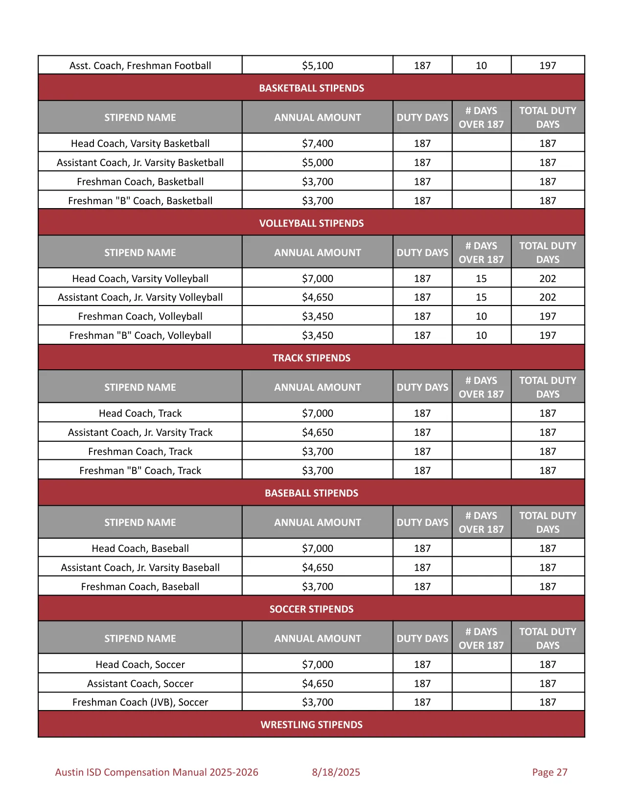 Austin ISD Professional (PRF) Pay Plan 2025-2026 - official salary schedule pay scale (PDF preview, page 31 of 75)
